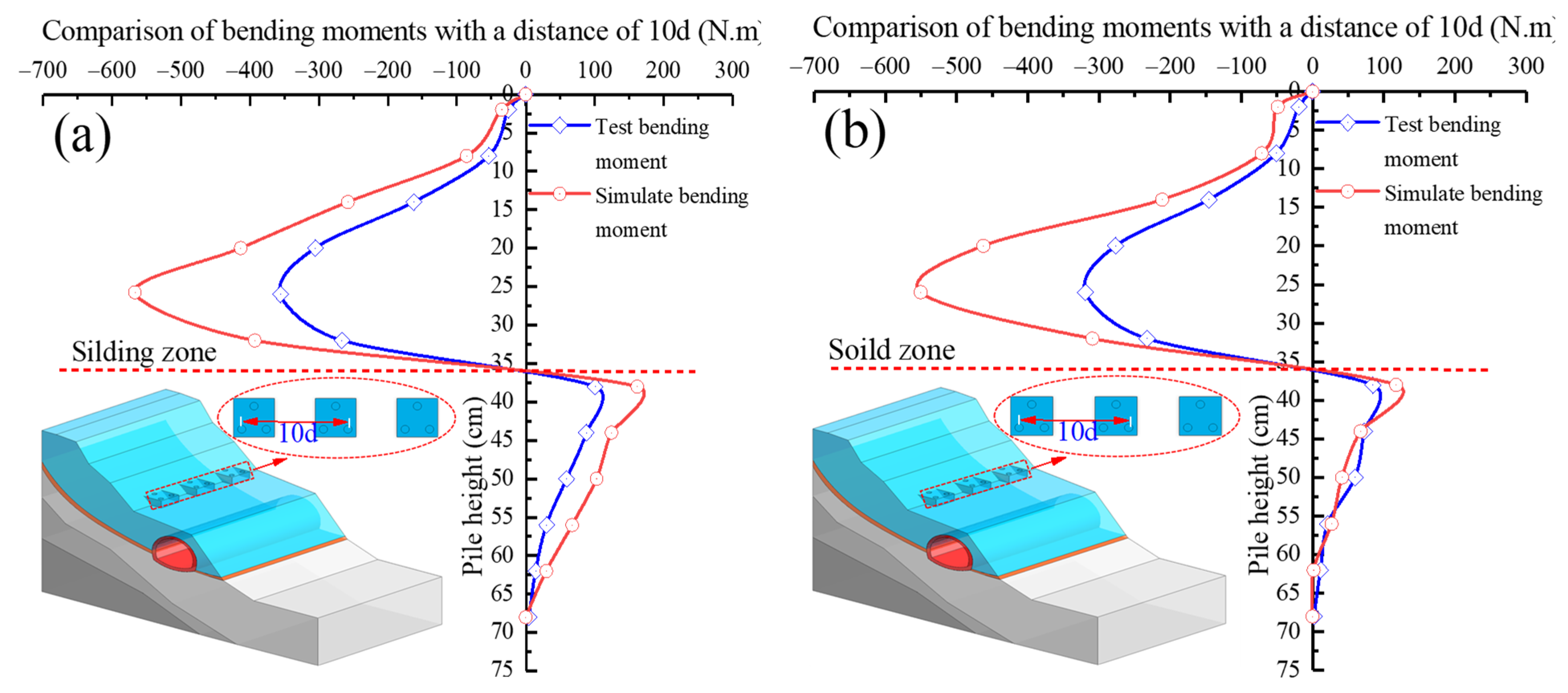 Sustainability 14 12135 g034