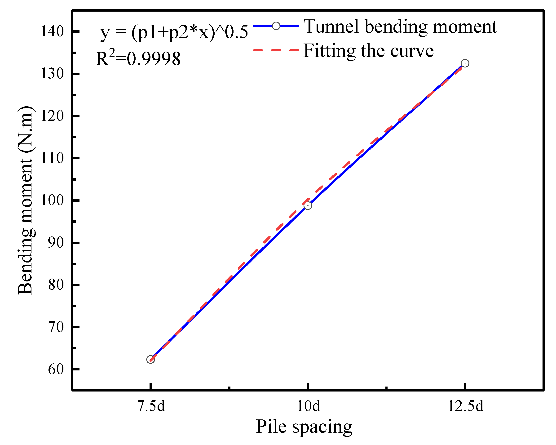 Sustainability 14 12135 g036