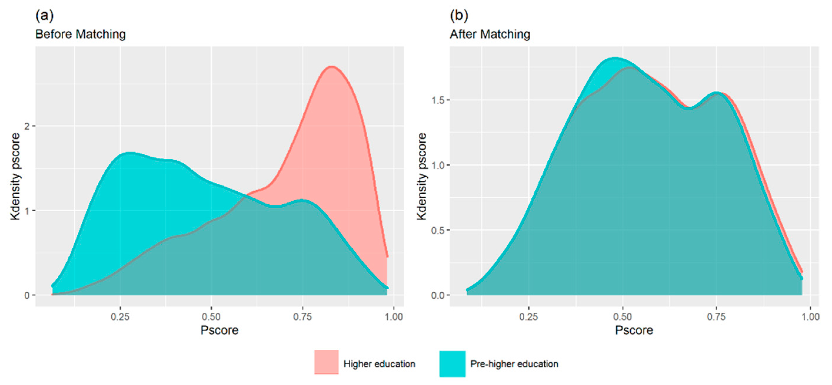 Measuring total audience – the state of play for PSM