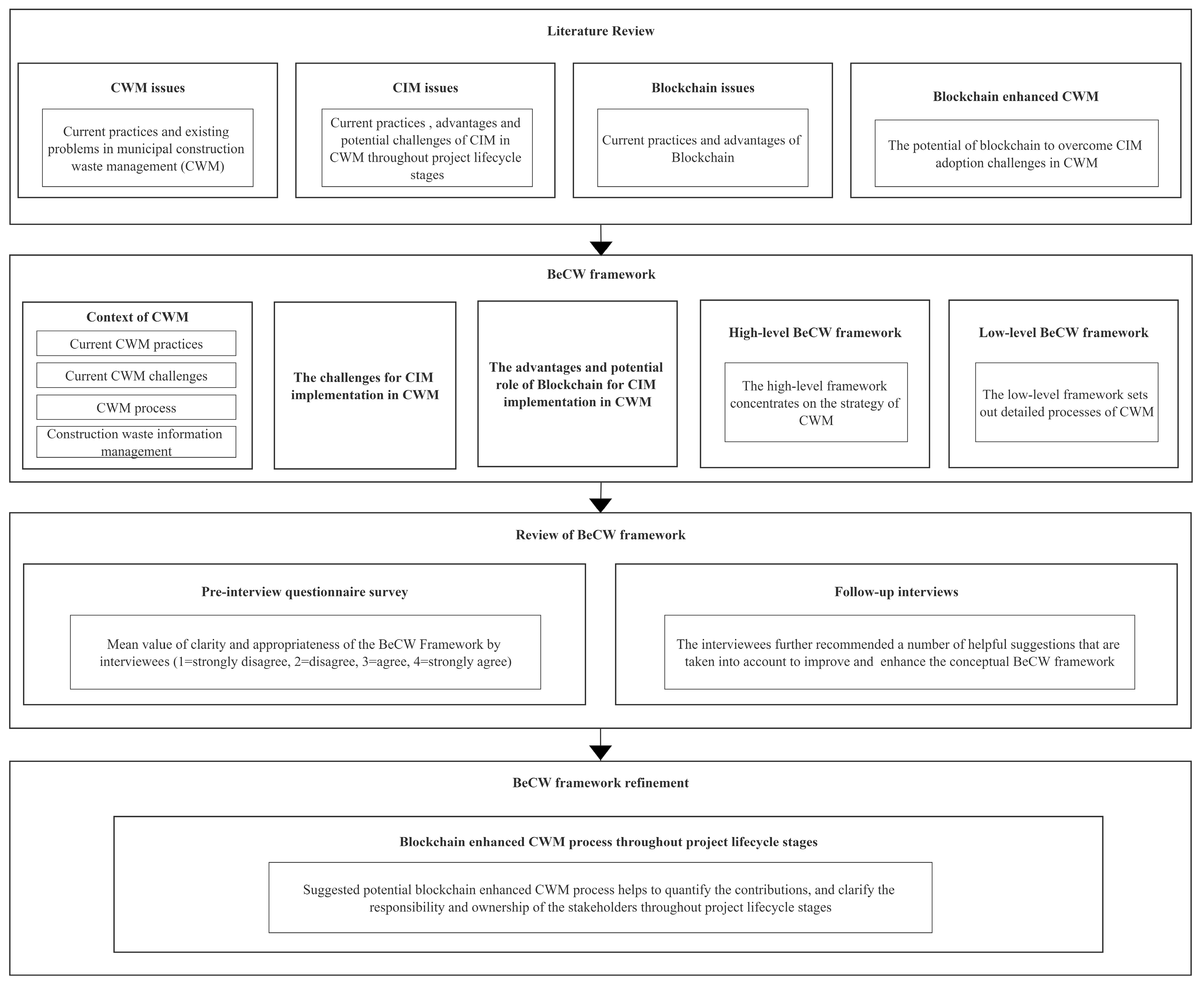 Sustainability 14 12145 g001