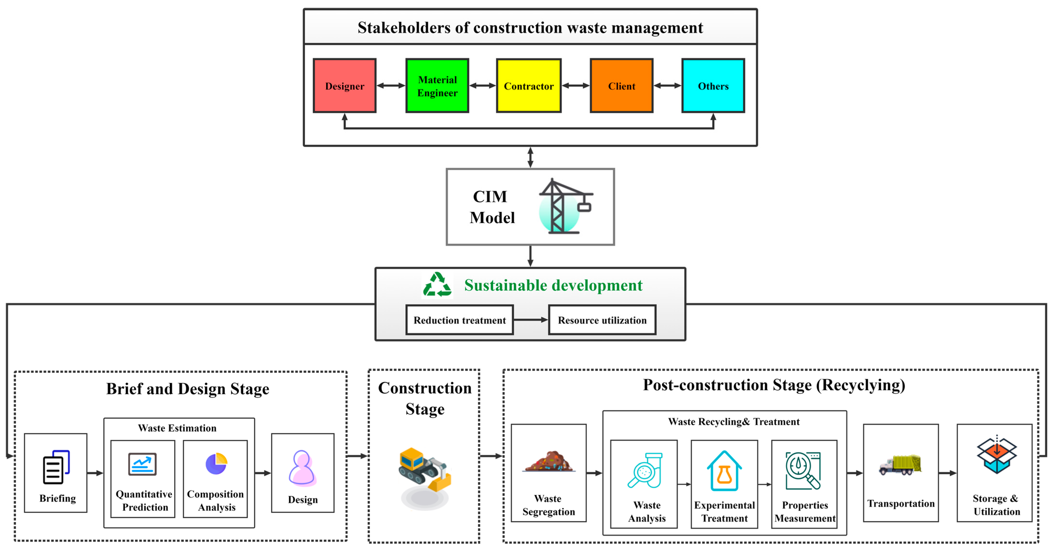 Sustainability 14 12145 g002
