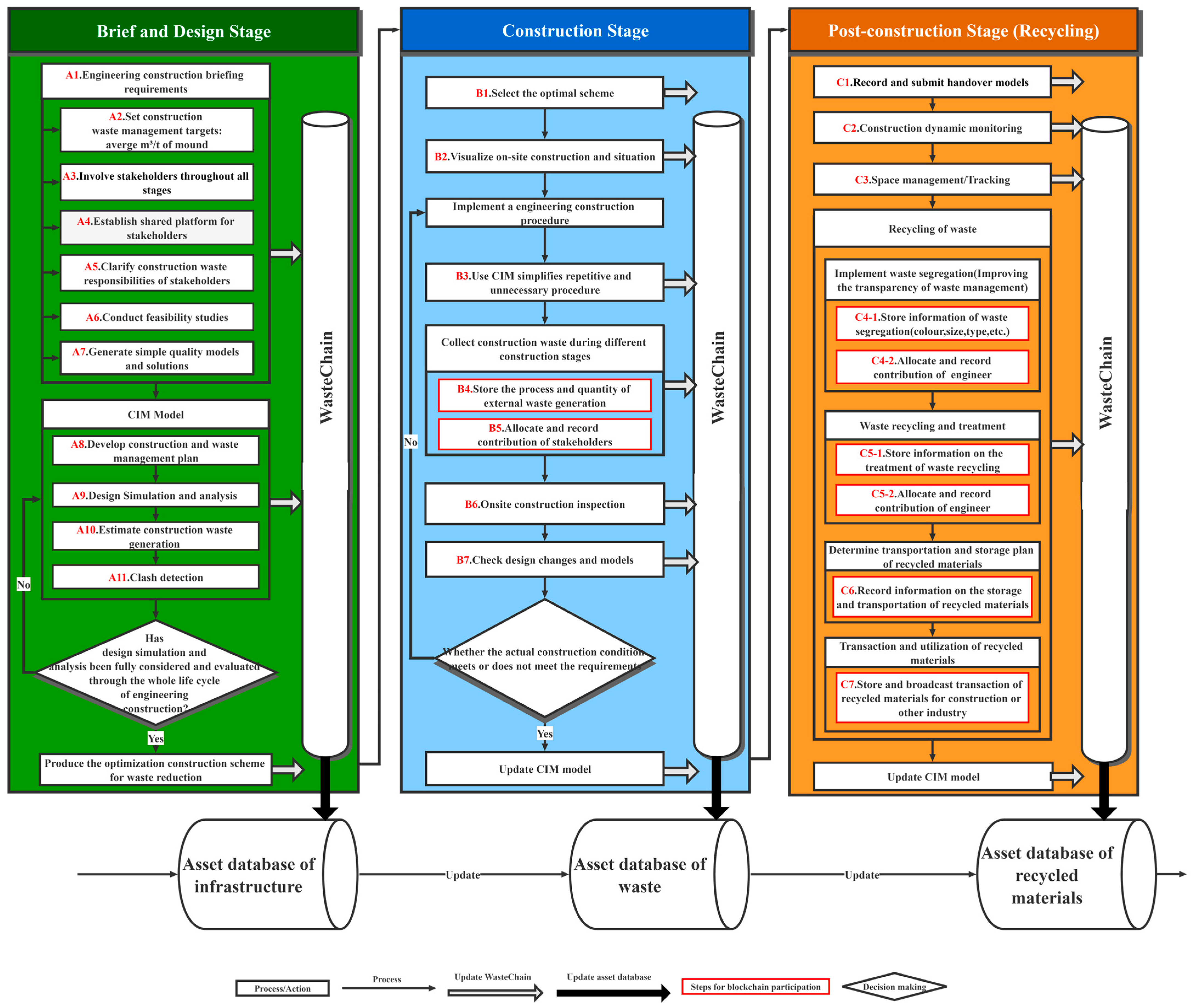 Sustainability 14 12145 g006