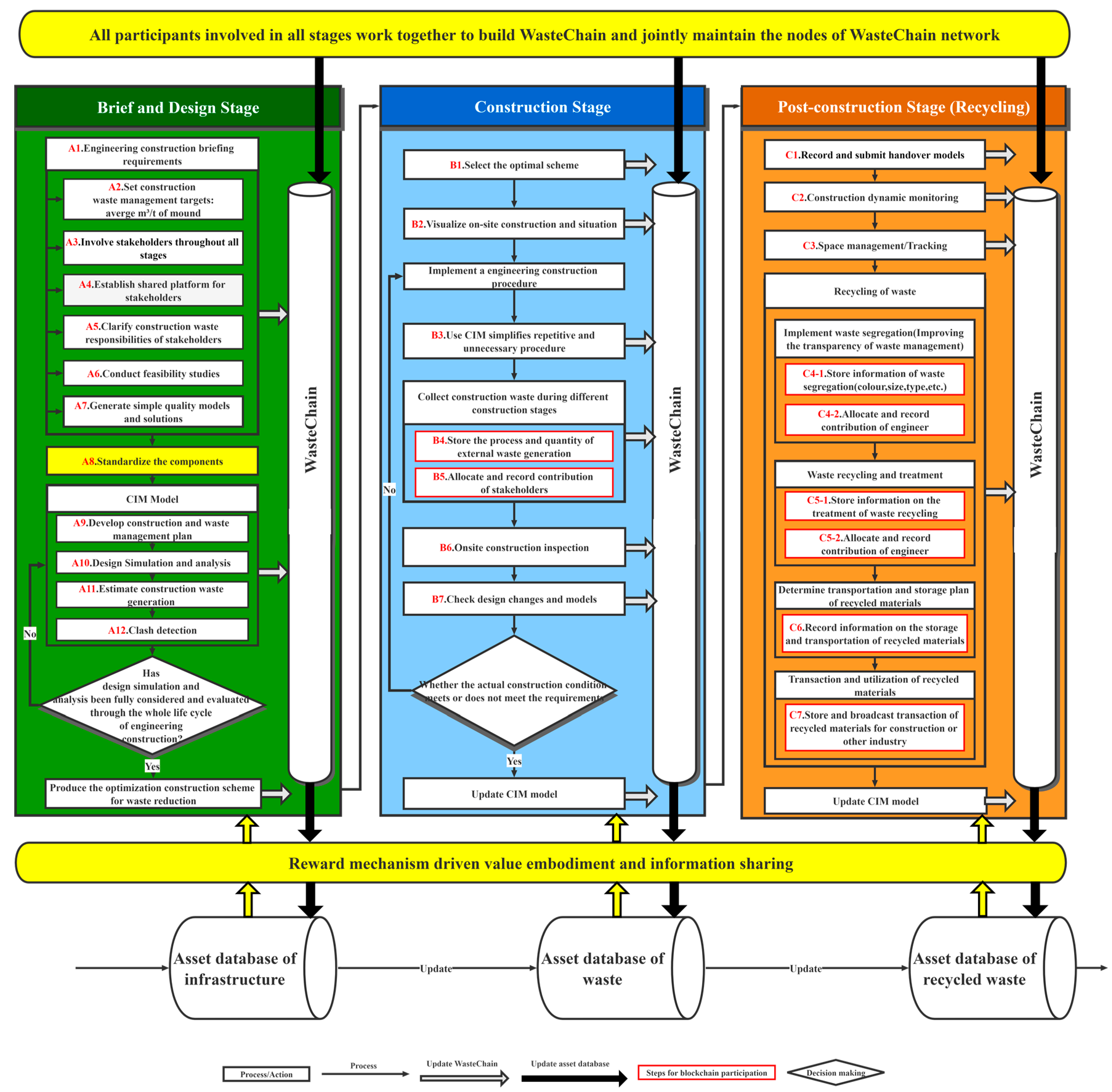 Sustainability 14 12145 g011