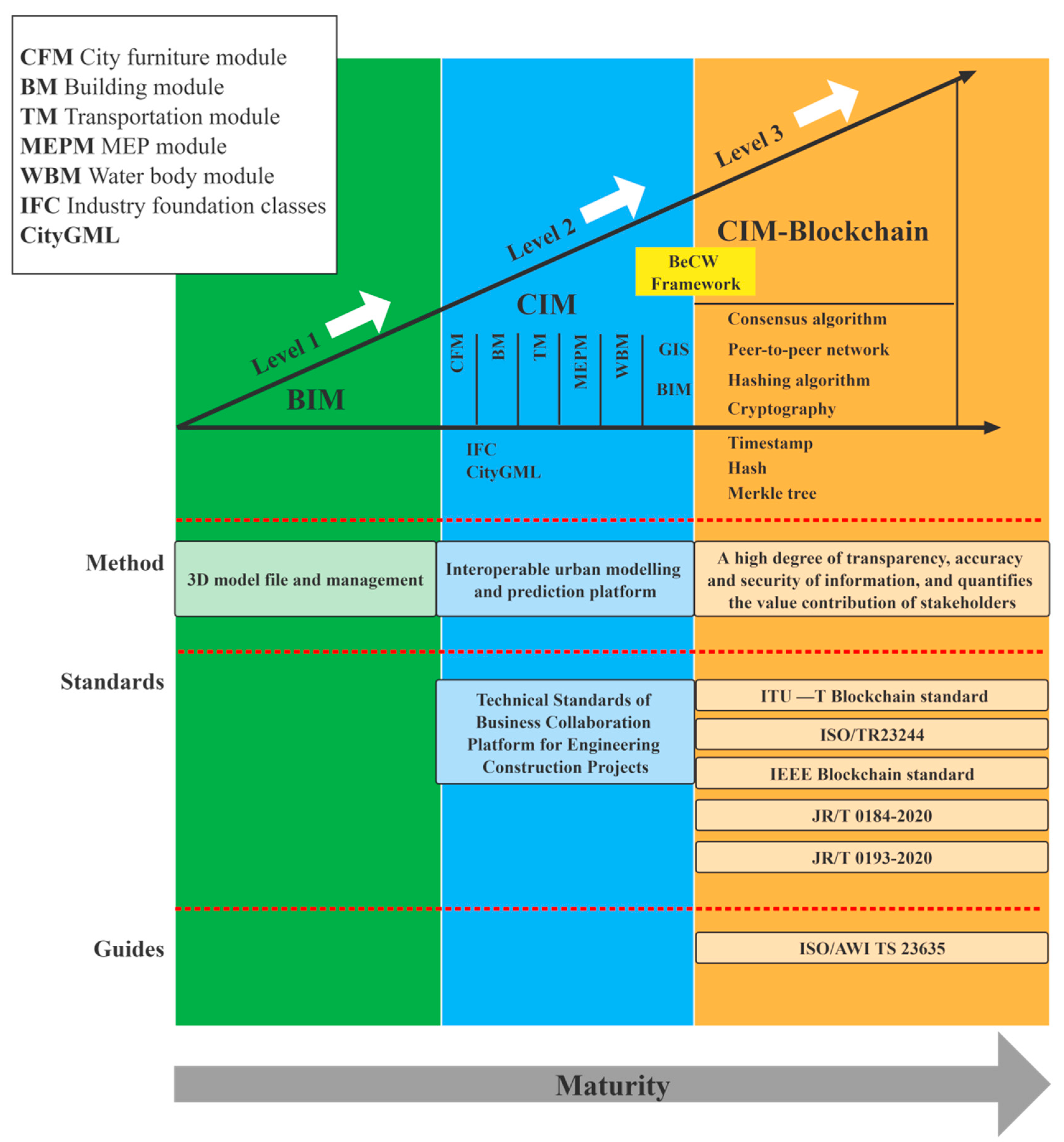 Sustainability 14 12145 g013