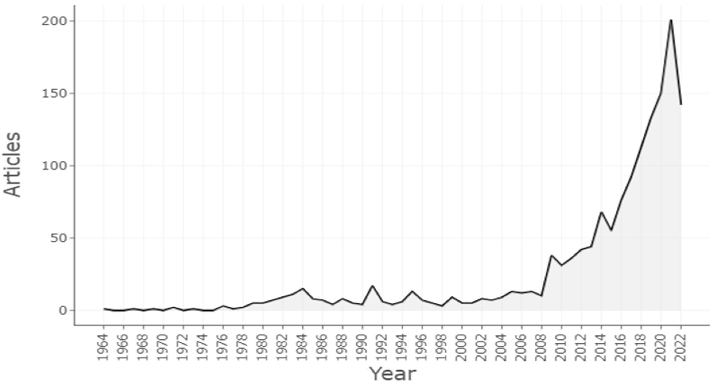 Sustainability 14 12149 g007 Sustainability 14 12149 g007