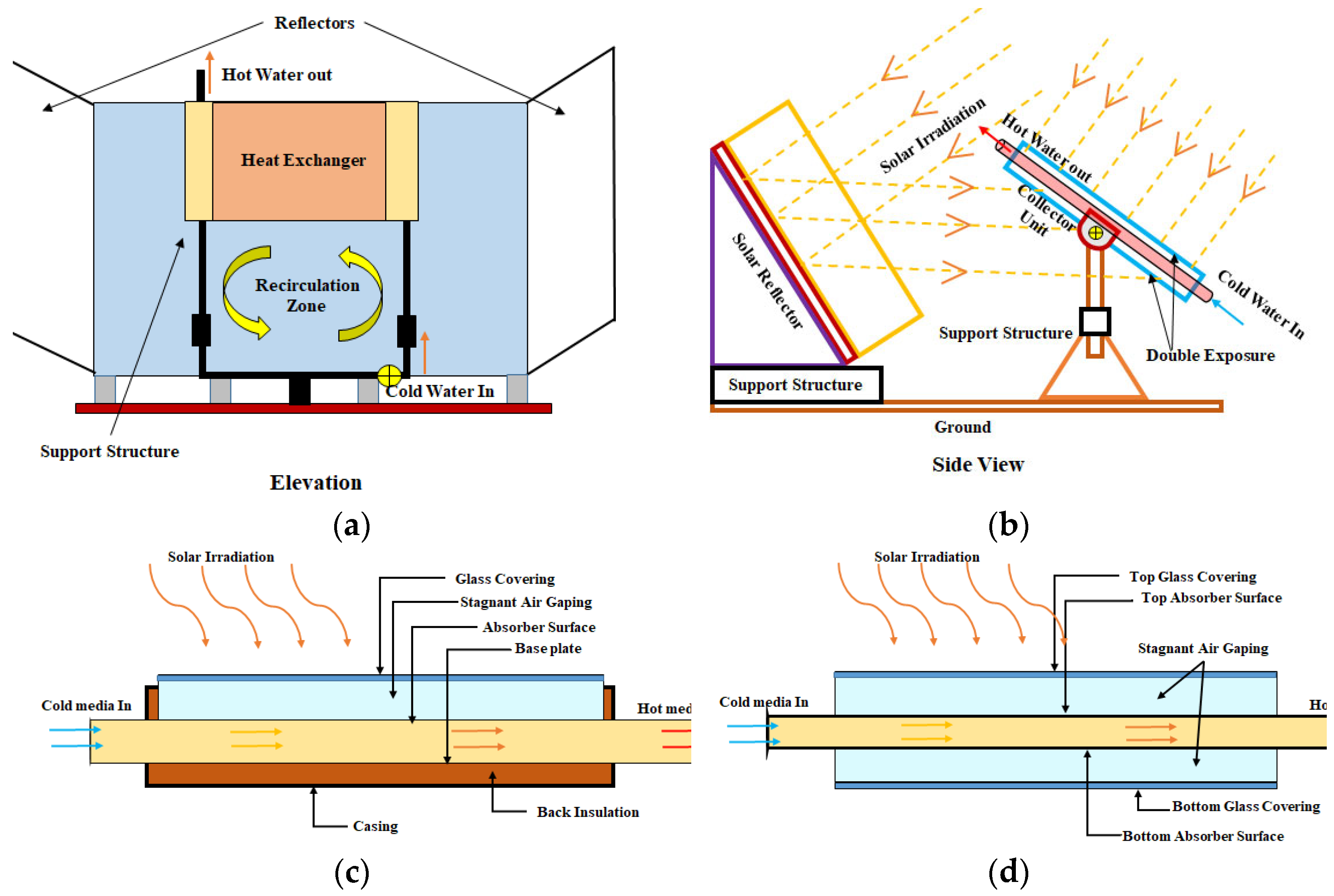 Sustainability 14 12149 g018 Sustainability 14 12149 g018