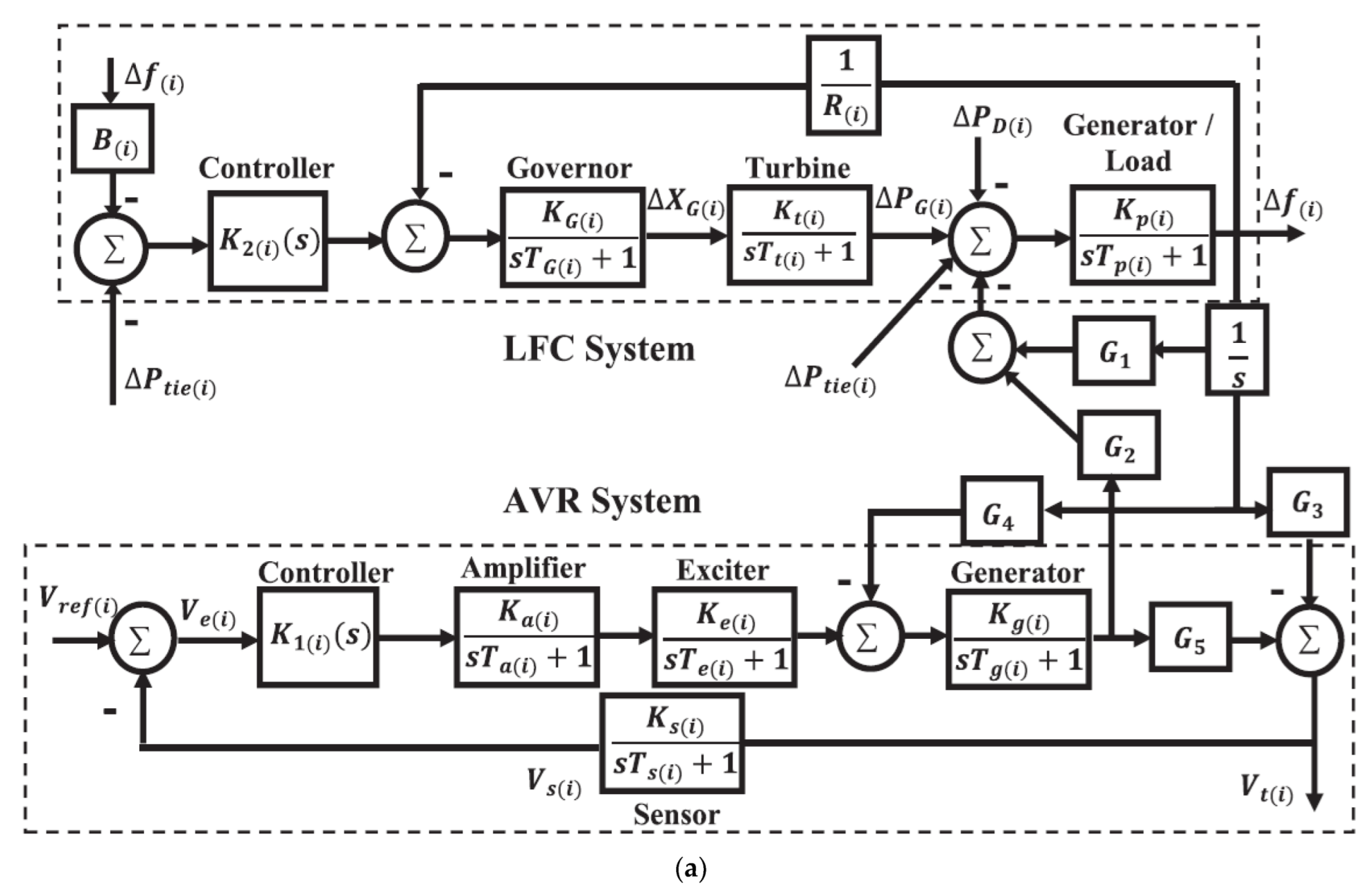 Sustainability | Free Full-Text | Load Frequency Control and Automatic  Voltage Regulation in a Multi-Area Interconnected Power System Using  Nature-Inspired Computation-Based Control Methodology