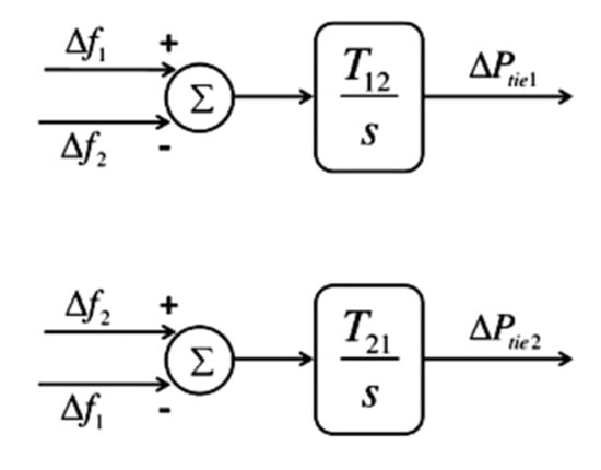 Sustainability | Free Full-Text | Load Frequency Control and Automatic ...