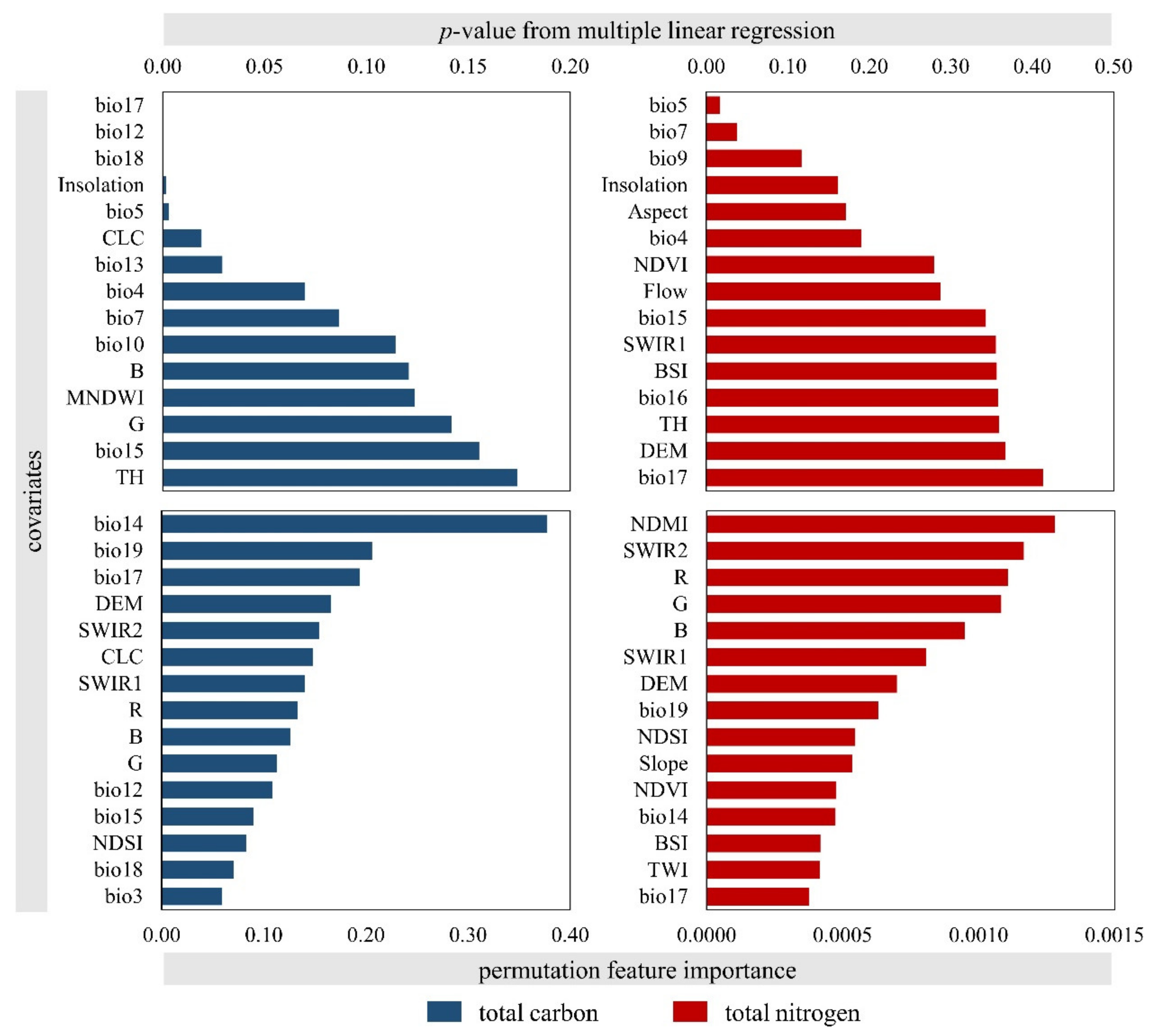 Sustainability 14 12170 g006
