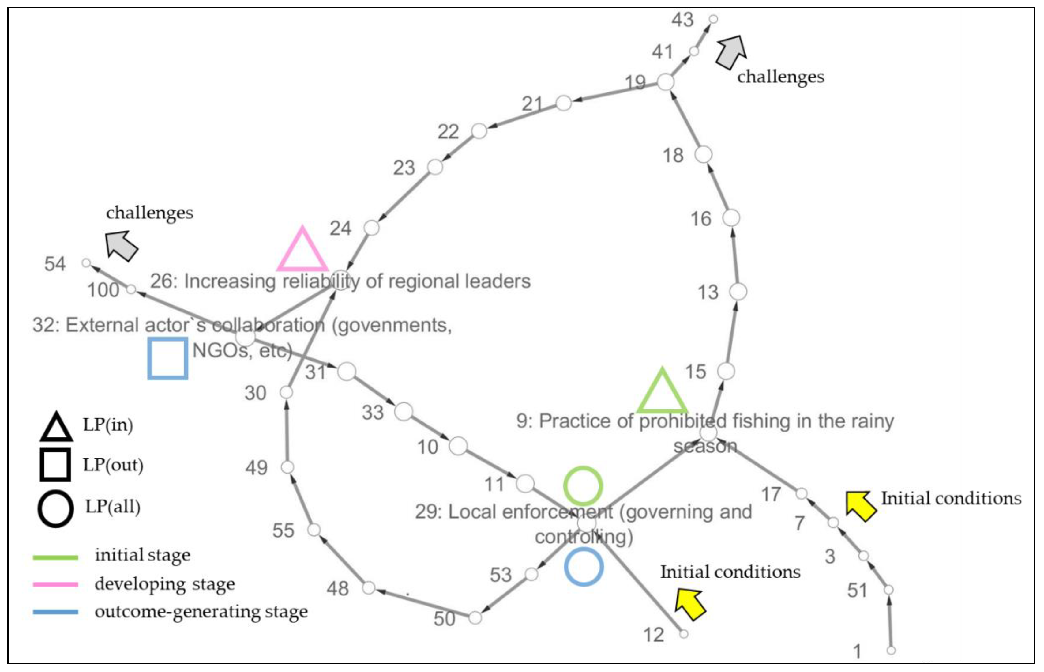 Sustainability 14 12192 g002 Sustainability 14 12192 g002