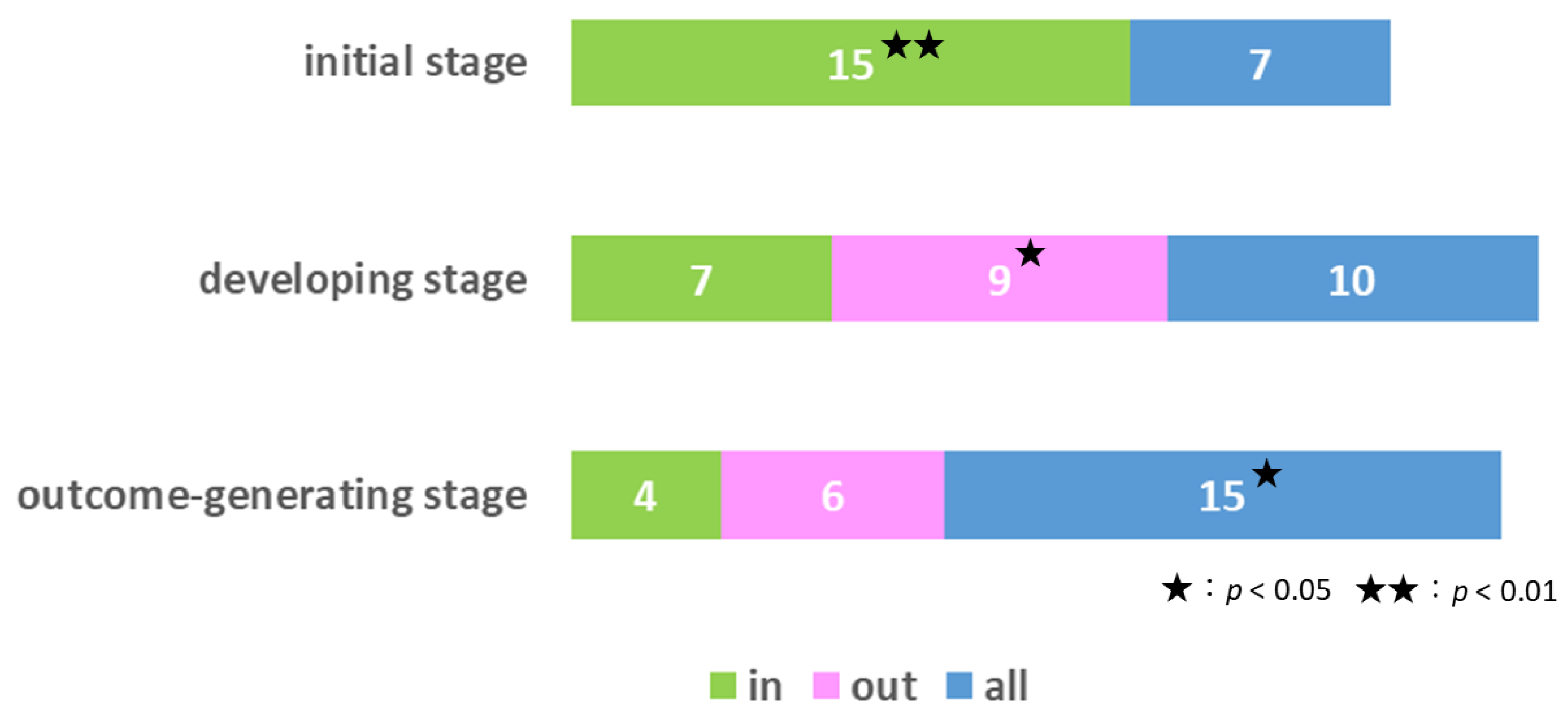 Sustainability 14 12192 g003 Sustainability 14 12192 g003