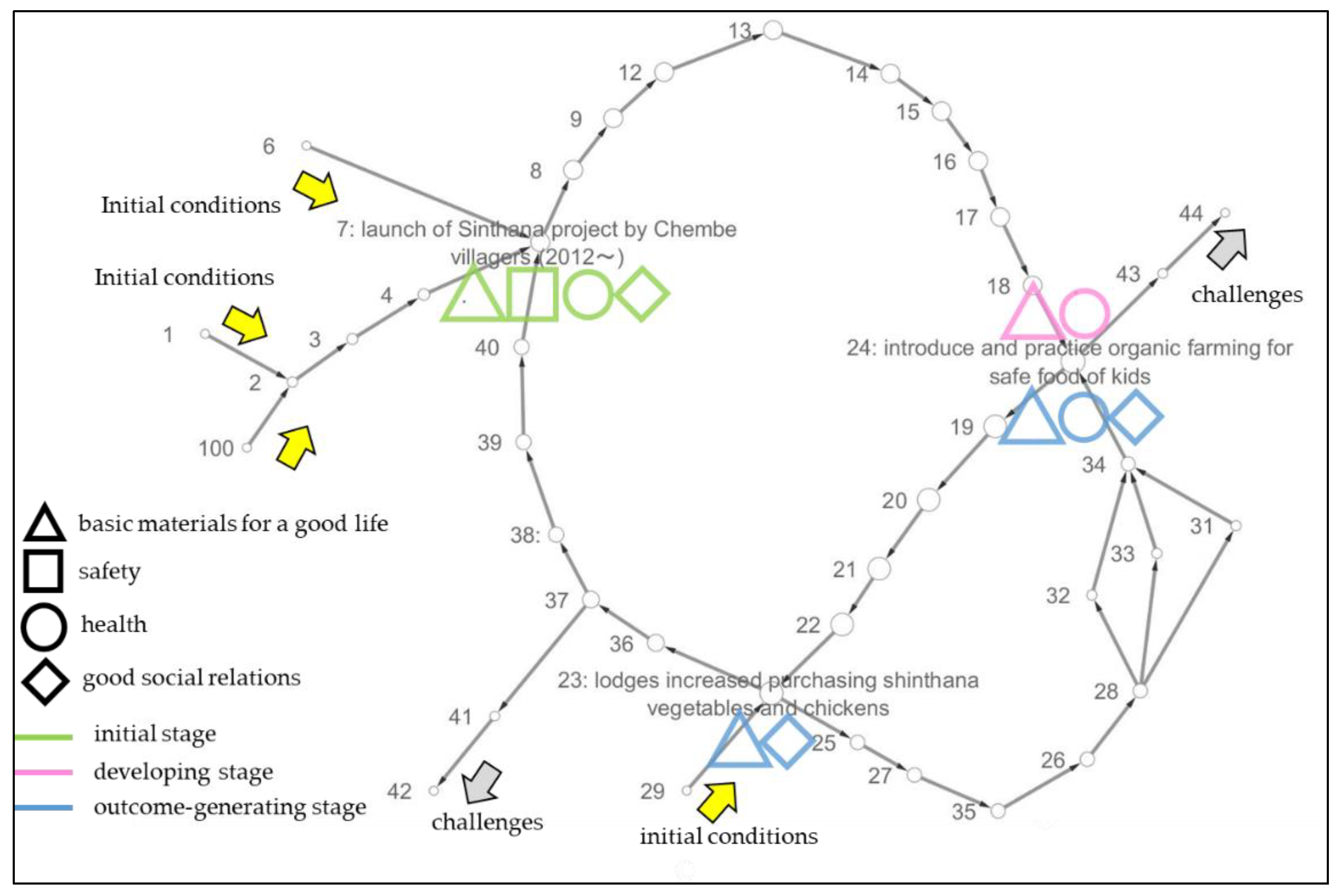 Sustainability 14 12192 g004 Sustainability 14 12192 g004