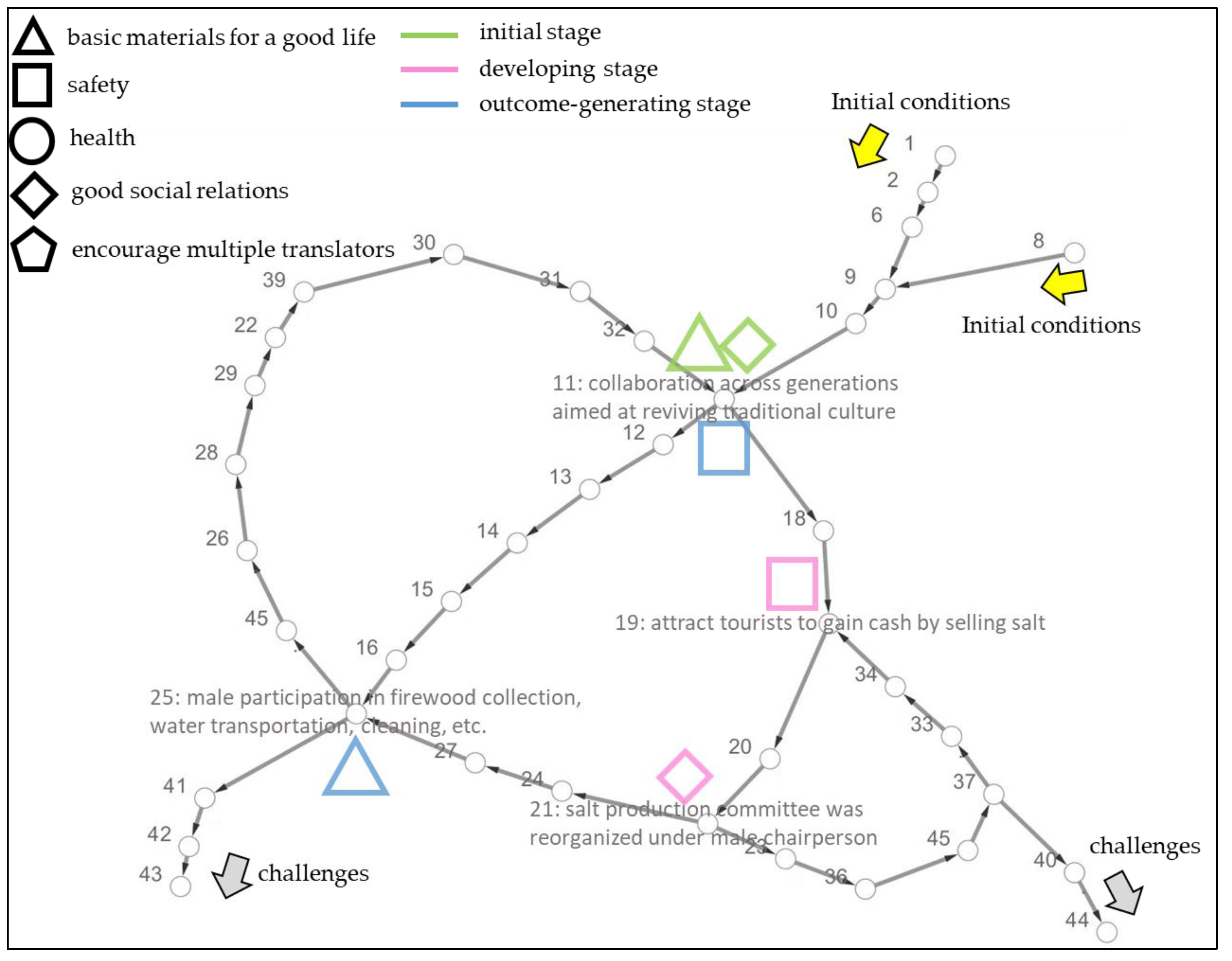Sustainability 14 12192 g006 Sustainability 14 12192 g006