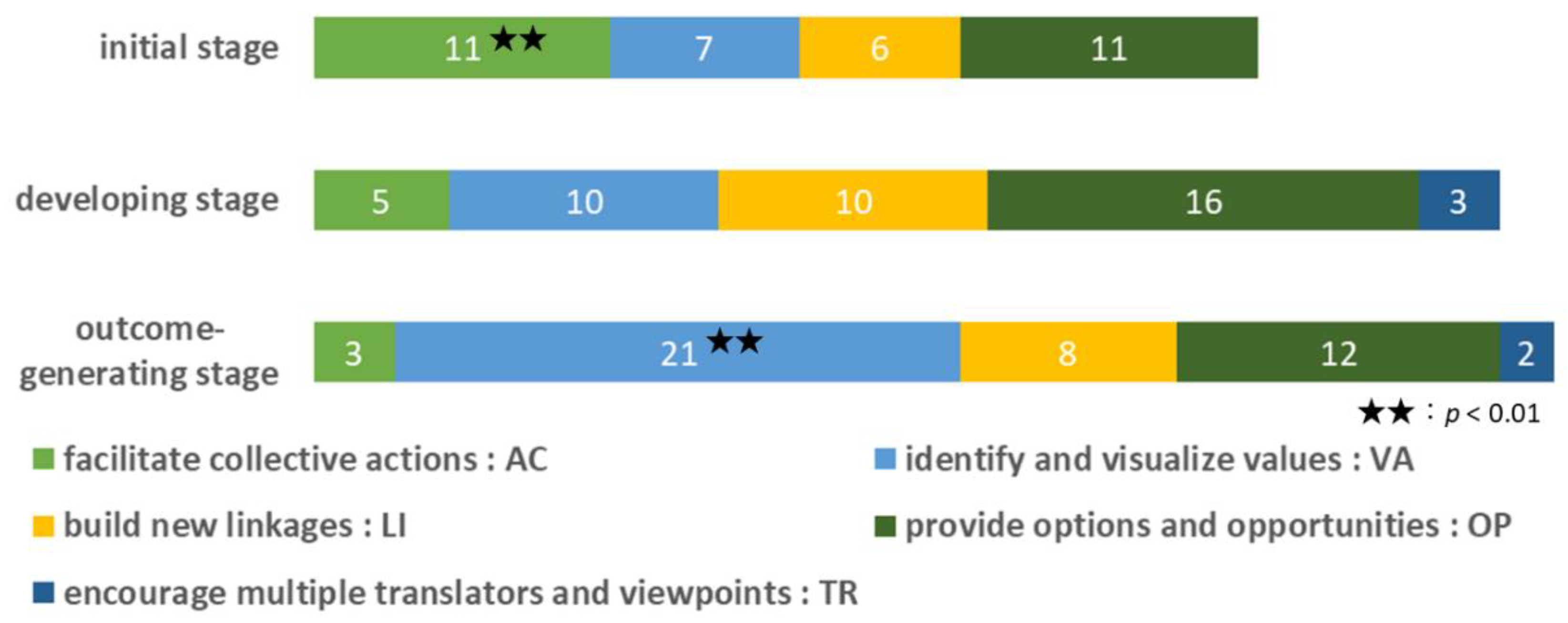 Sustainability 14 12192 g007 Sustainability 14 12192 g007