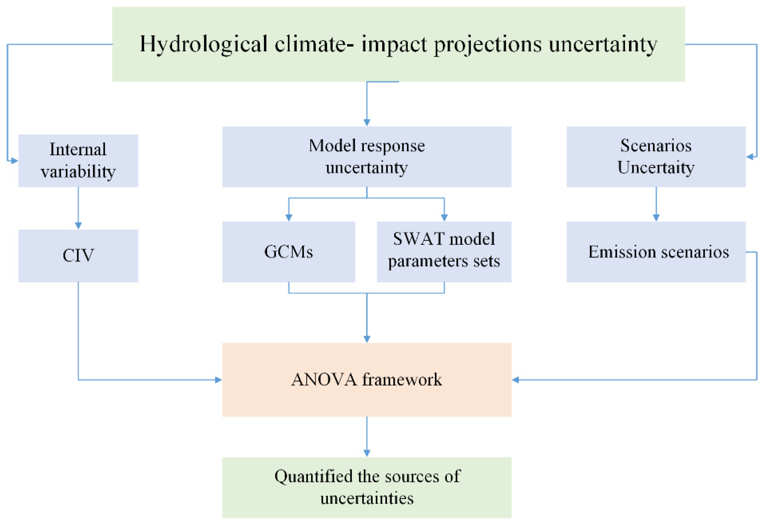 Sustainability 14 12201 g002 Sustainability 14 12201 g002