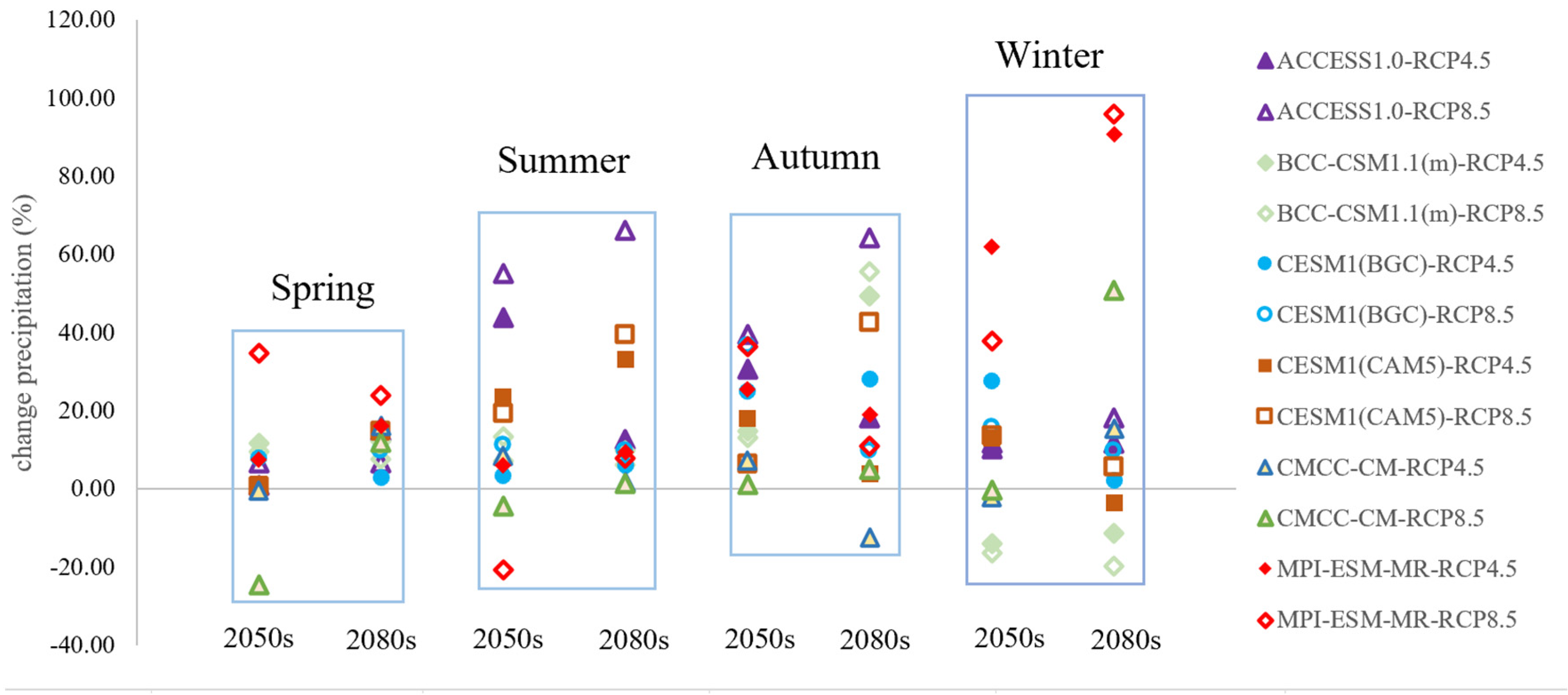 Sustainability 14 12201 g006 Sustainability 14 12201 g006