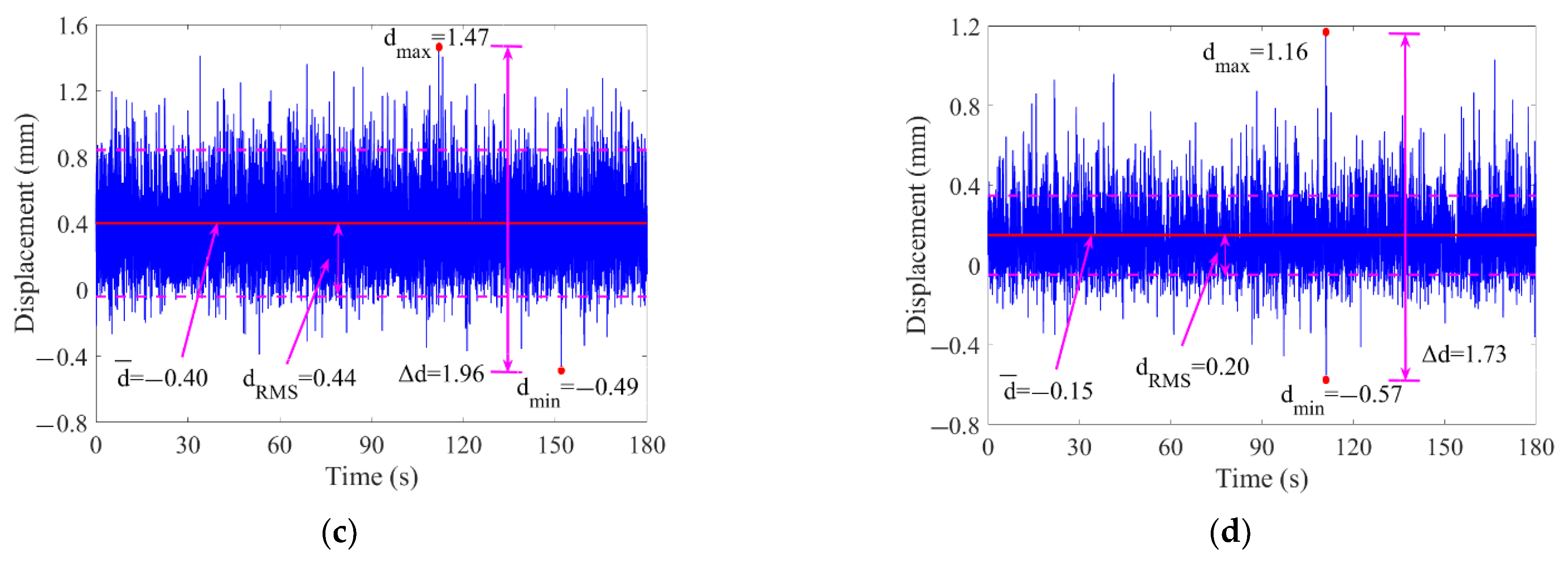Sustainability 14 12207 g006b