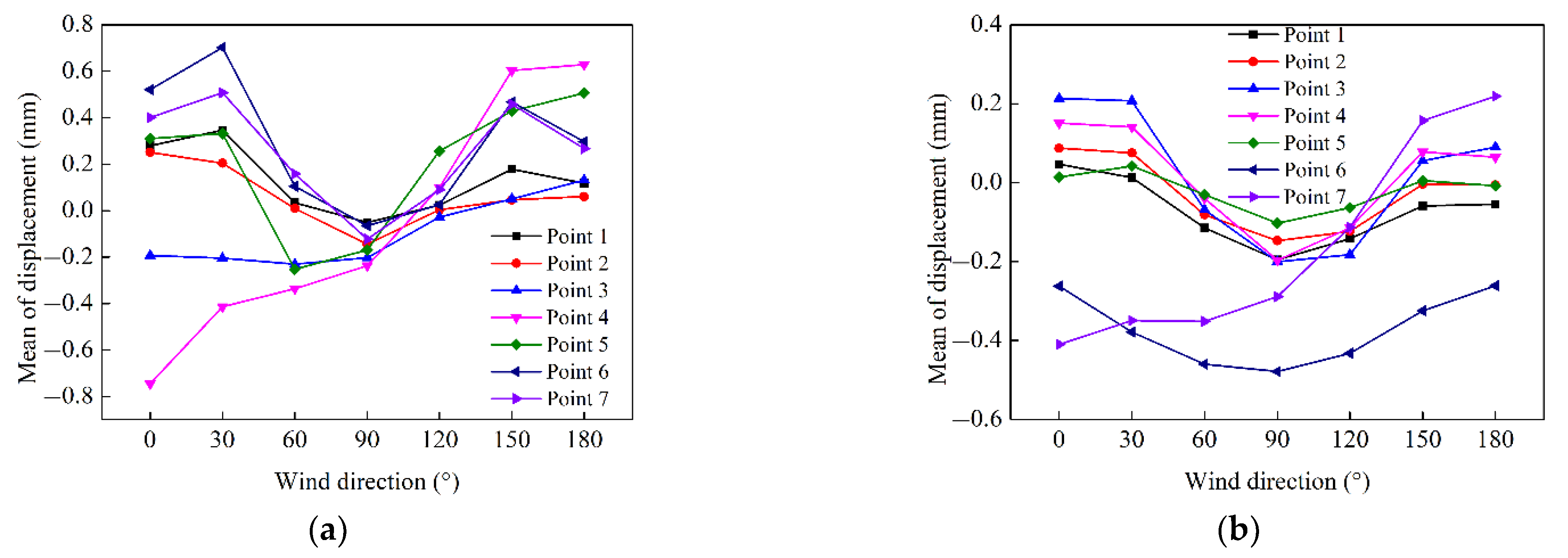 Sustainability 14 12207 g008