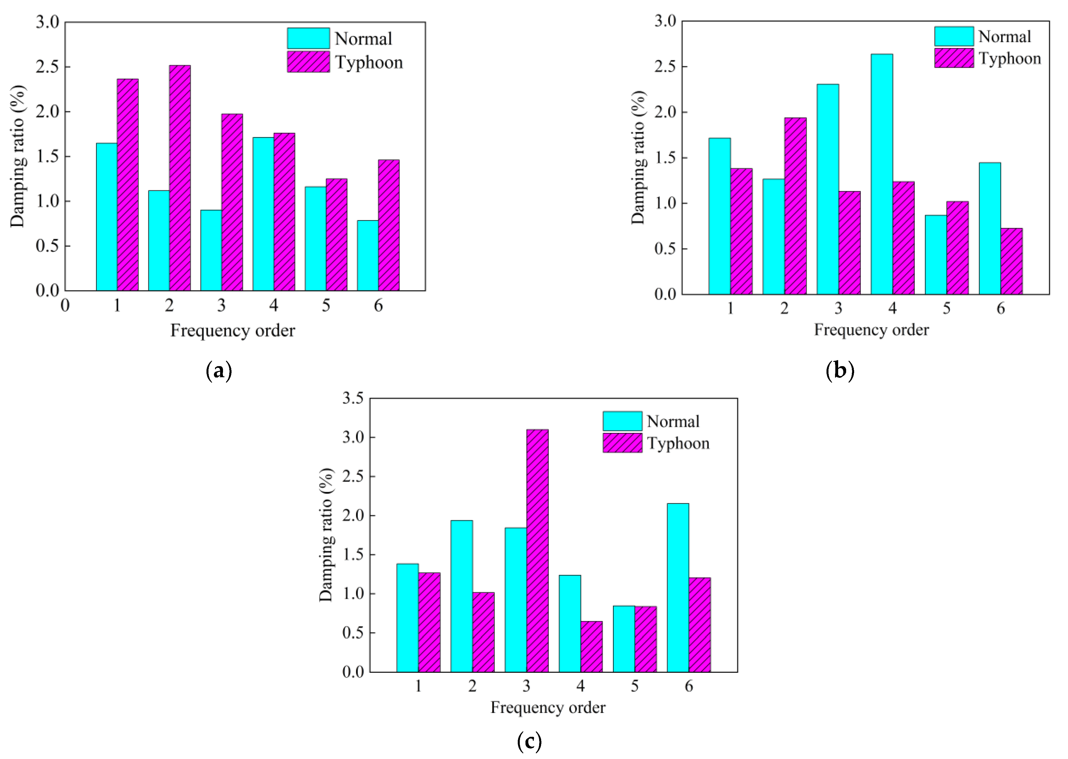 Sustainability 14 12207 g014