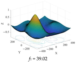 Sustainability 14 12207 i002