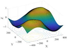 Sustainability 14 12207 i004