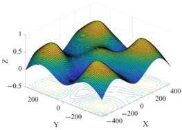 Sustainability 14 12207 i006