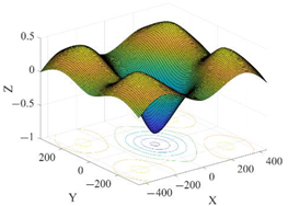 Sustainability 14 12207 i009