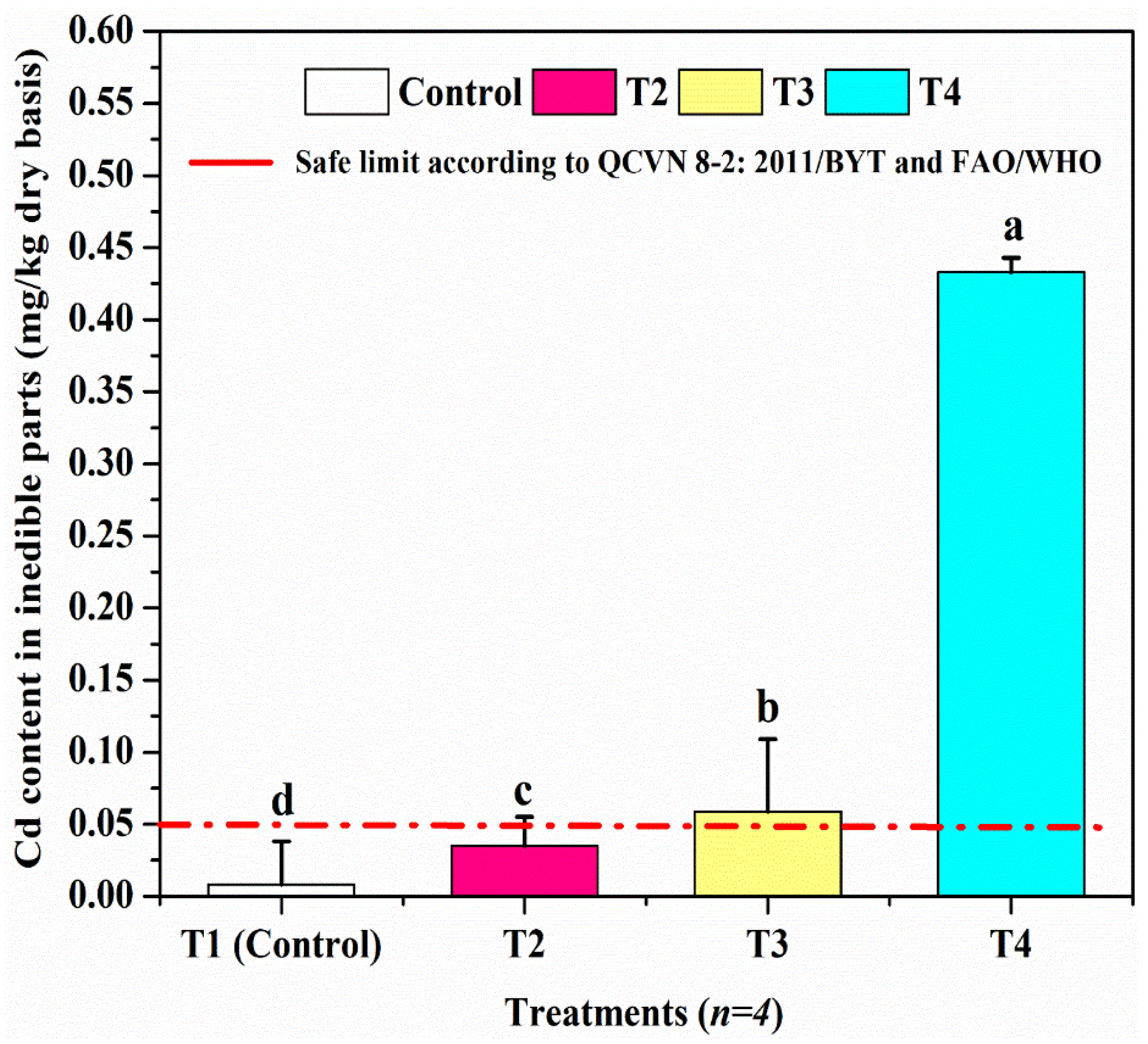 Sustainability 14 12209 g005 Sustainability 14 12209 g005
