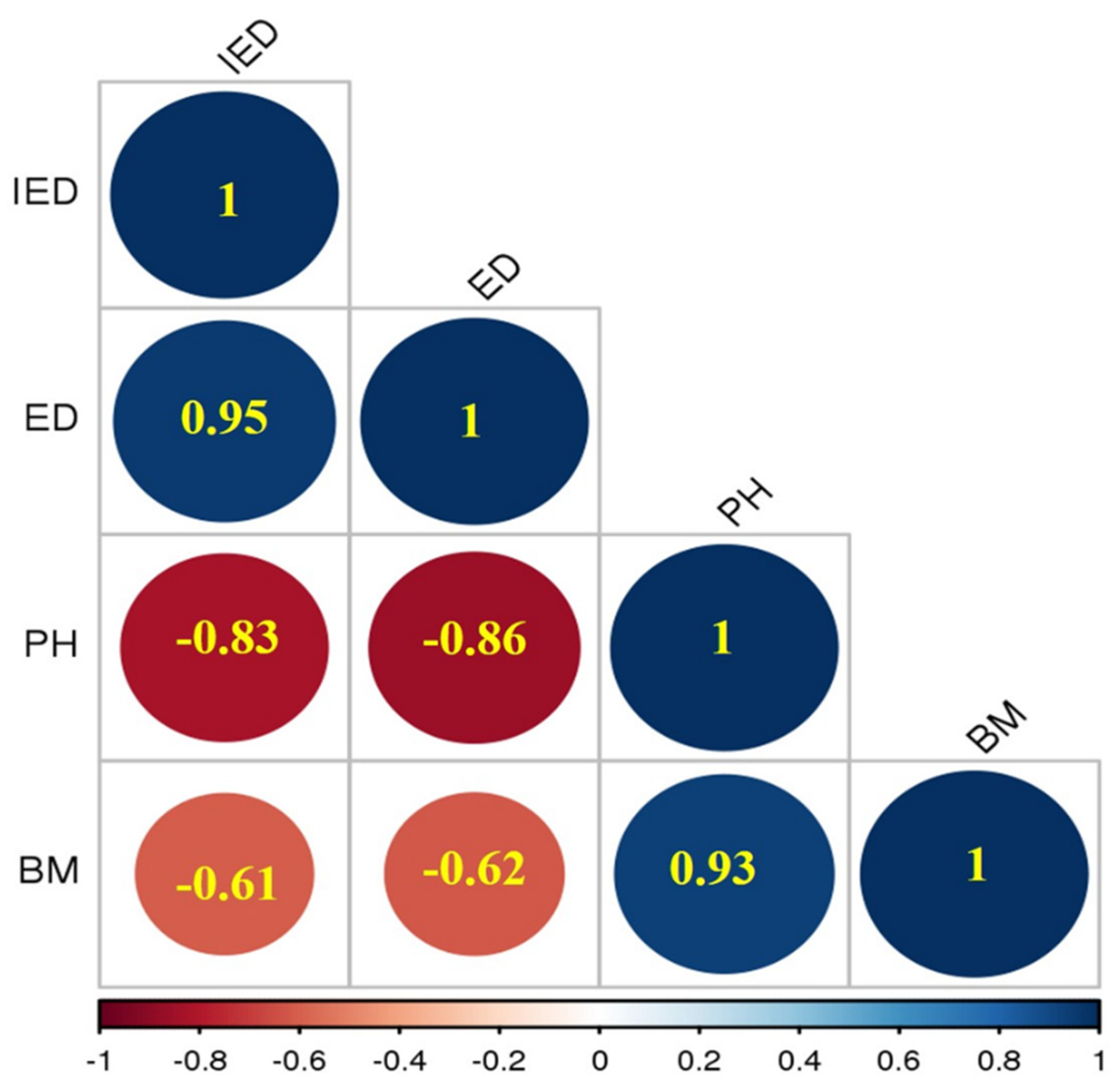 Sustainability 14 12209 g006 Sustainability 14 12209 g006