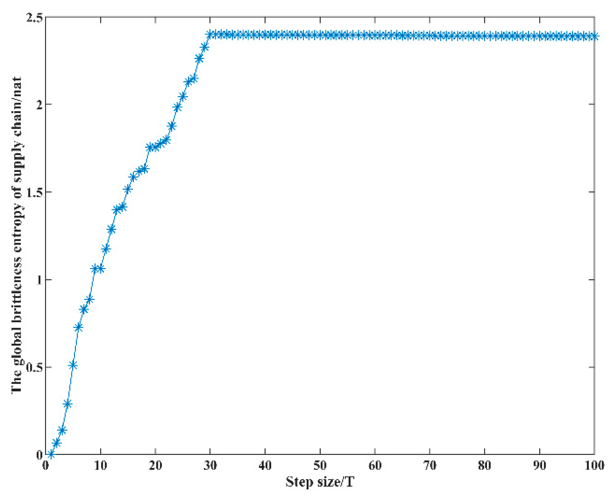 Sustainability 14 12211 g003 Sustainability 14 12211 g003
