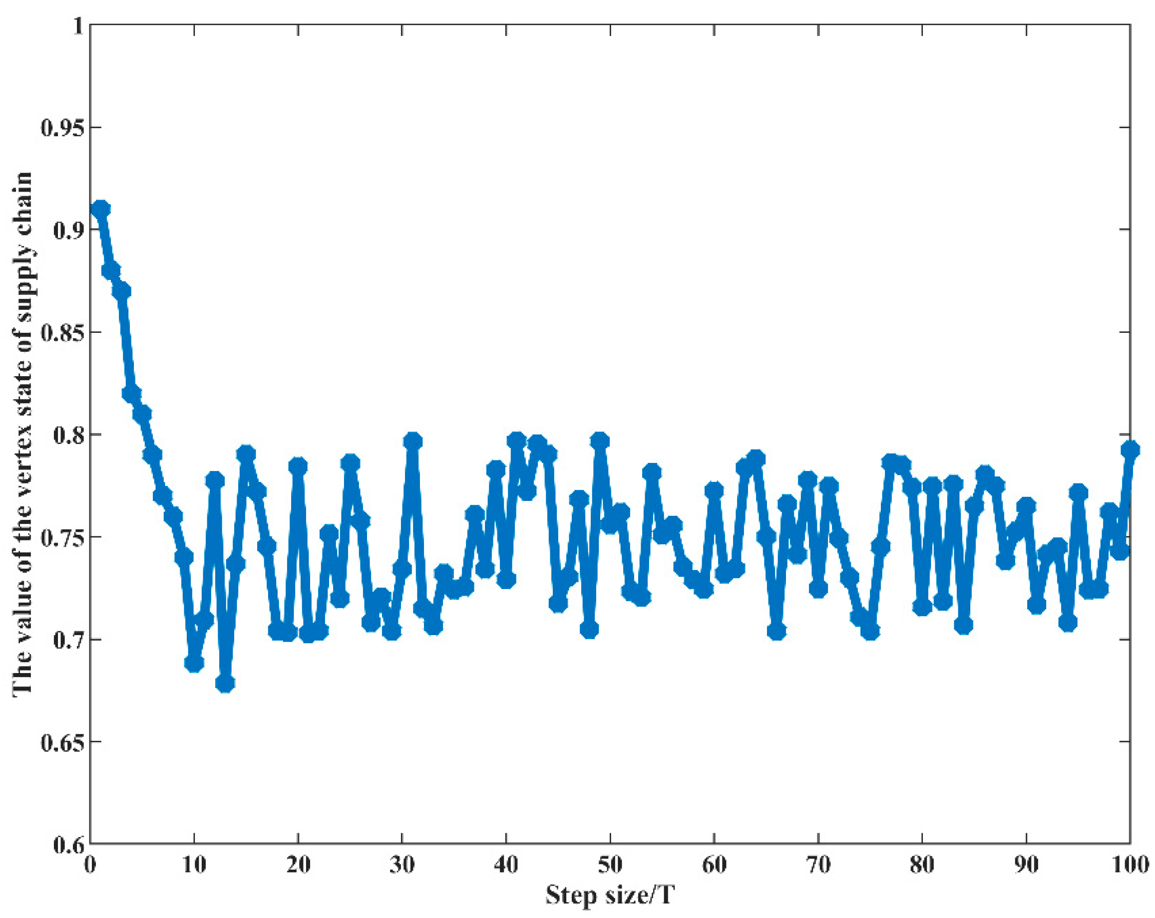 Sustainability 14 12211 g006 Sustainability 14 12211 g006