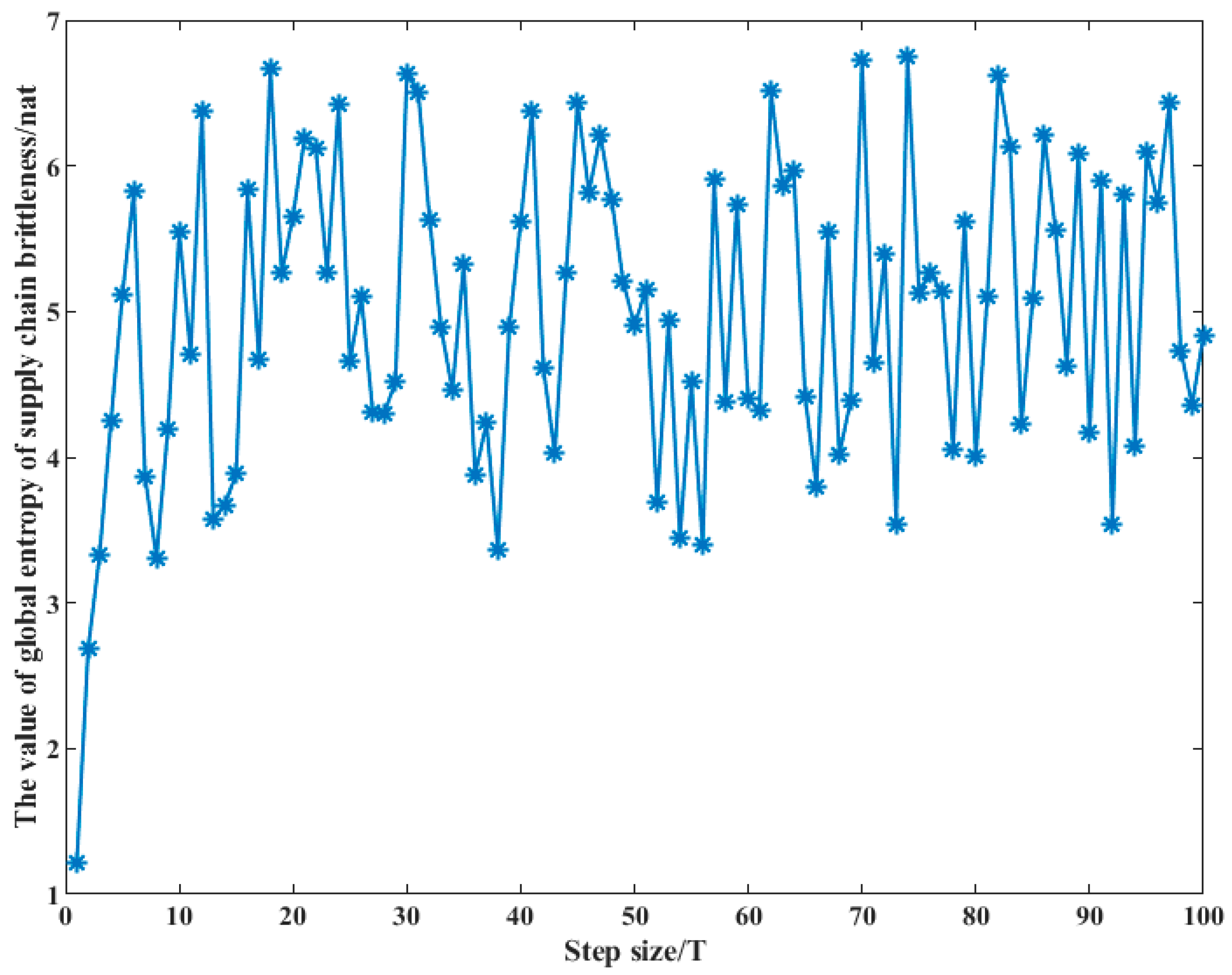 Sustainability 14 12211 g012 Sustainability 14 12211 g012