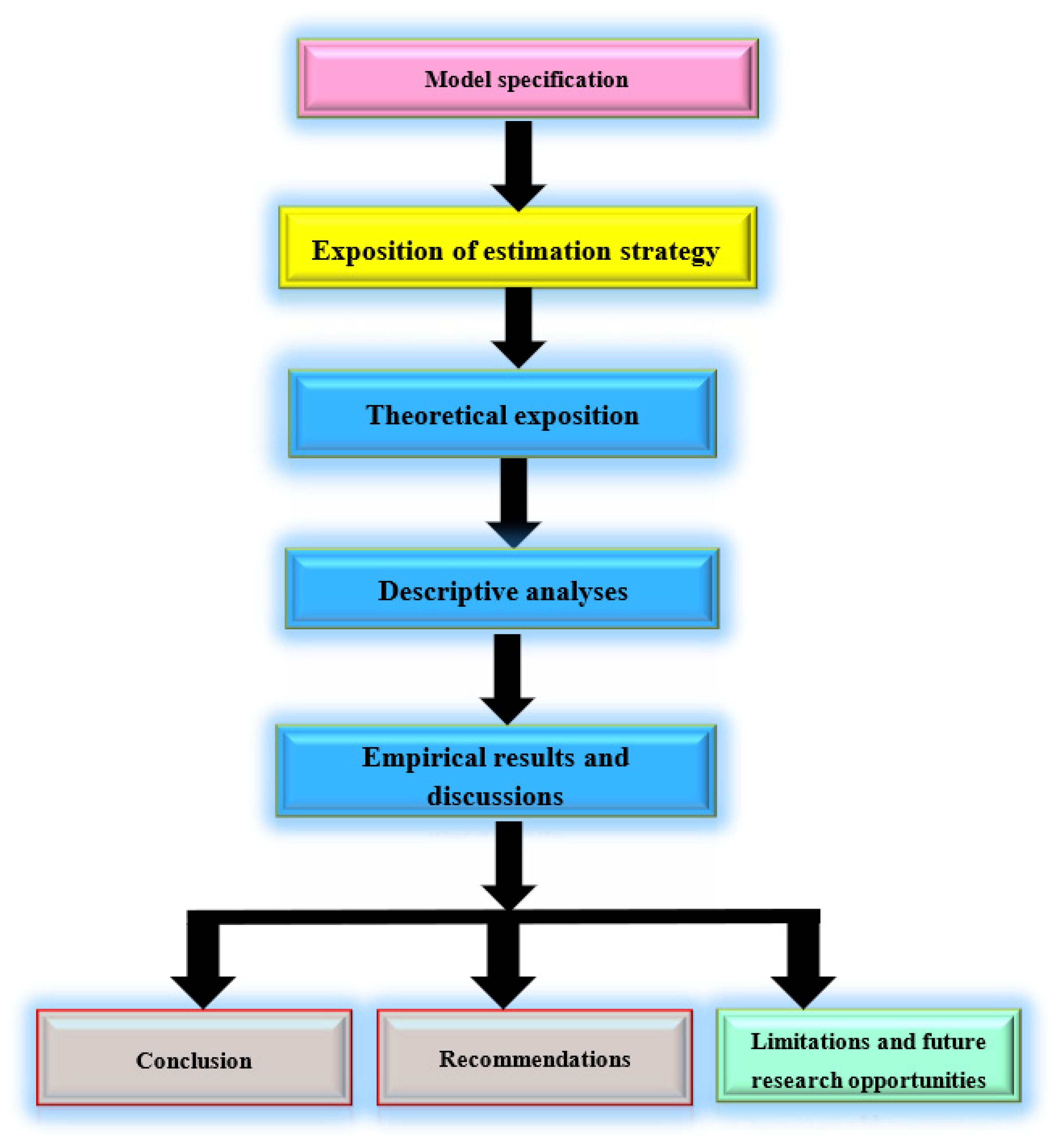 Sustainability 14 12212 g001
