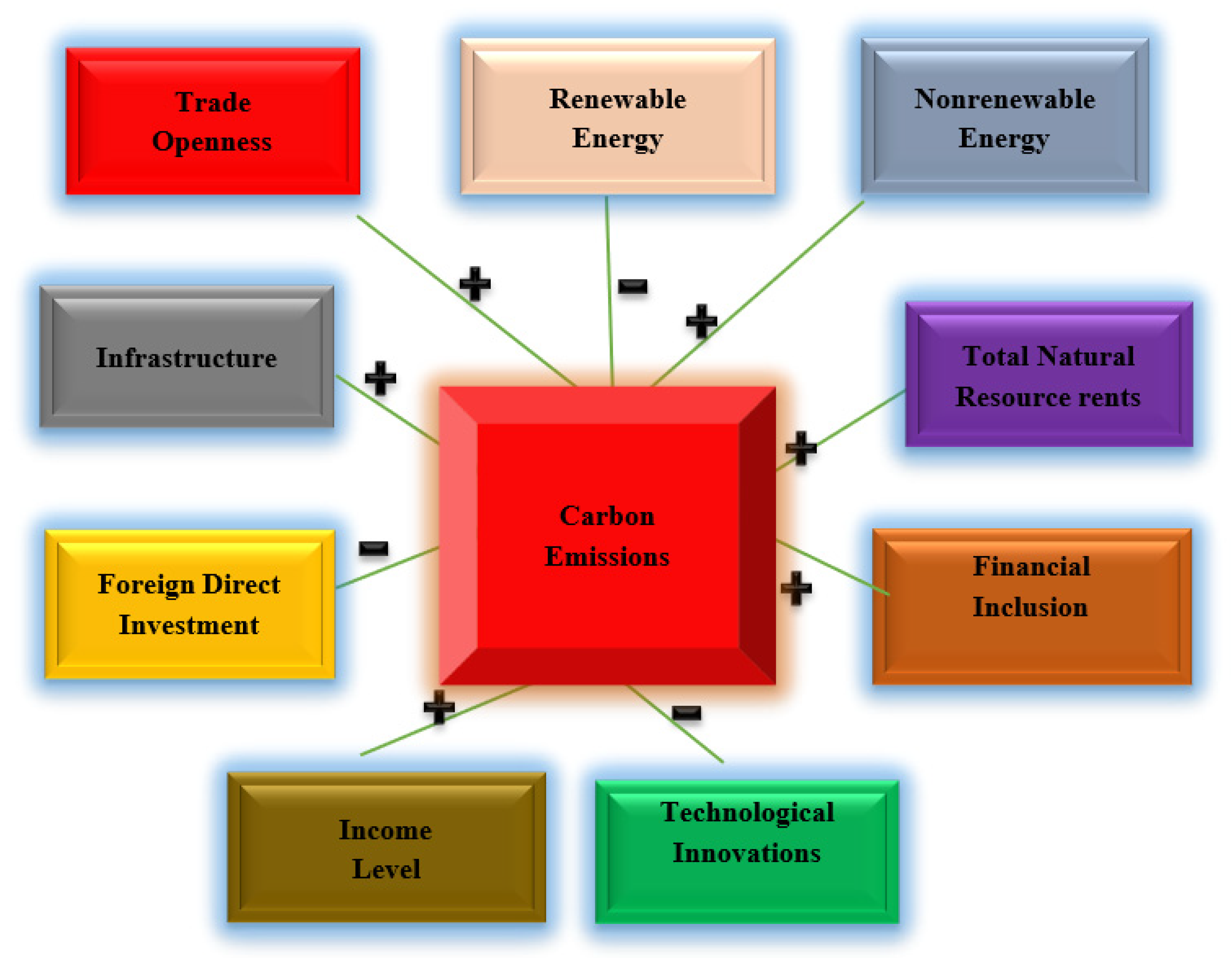 Sustainability 14 12212 g002