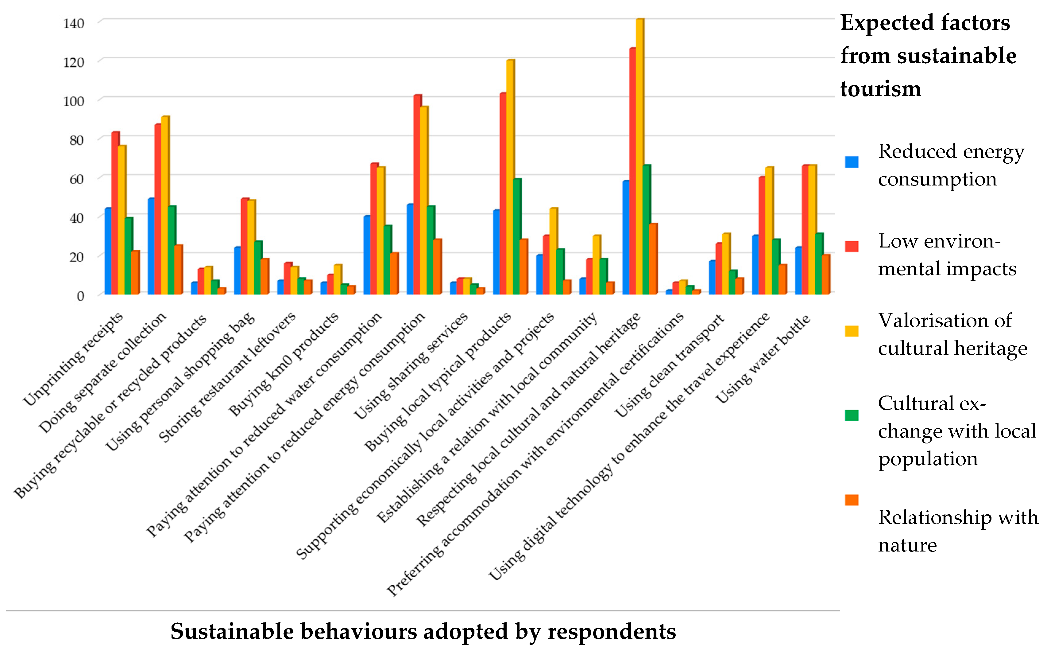 Sustainability | Free Full-Text | Human Circular Tourism As The Tourism ...