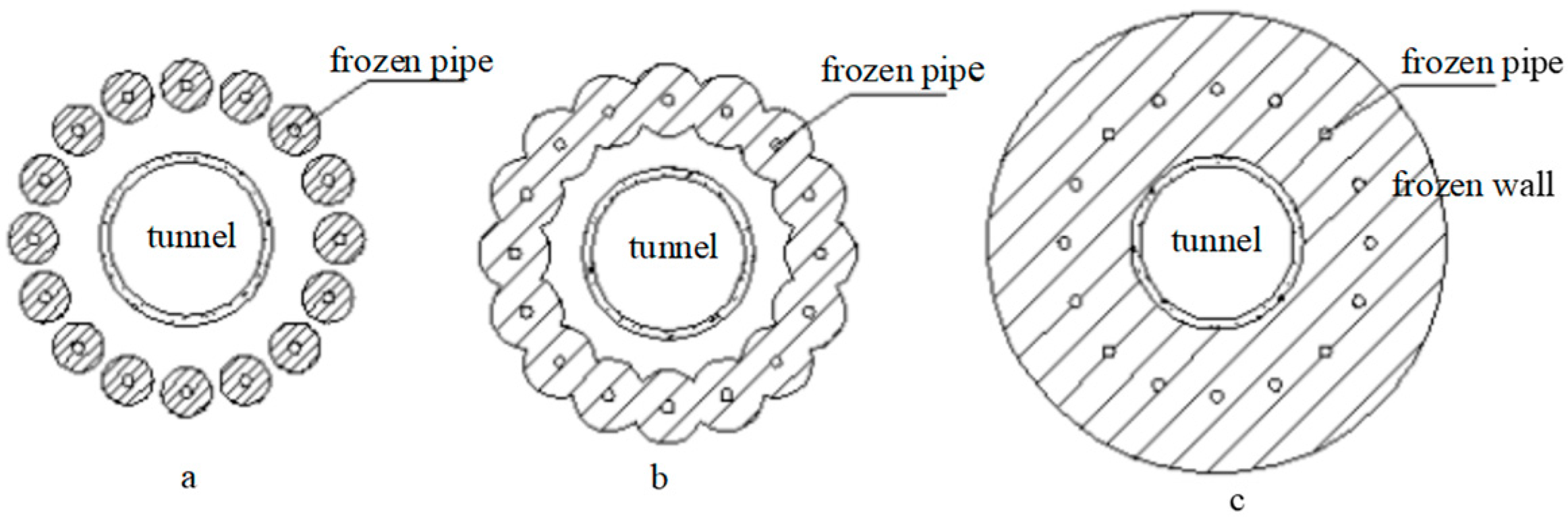 Sustainability 14 12245 g001