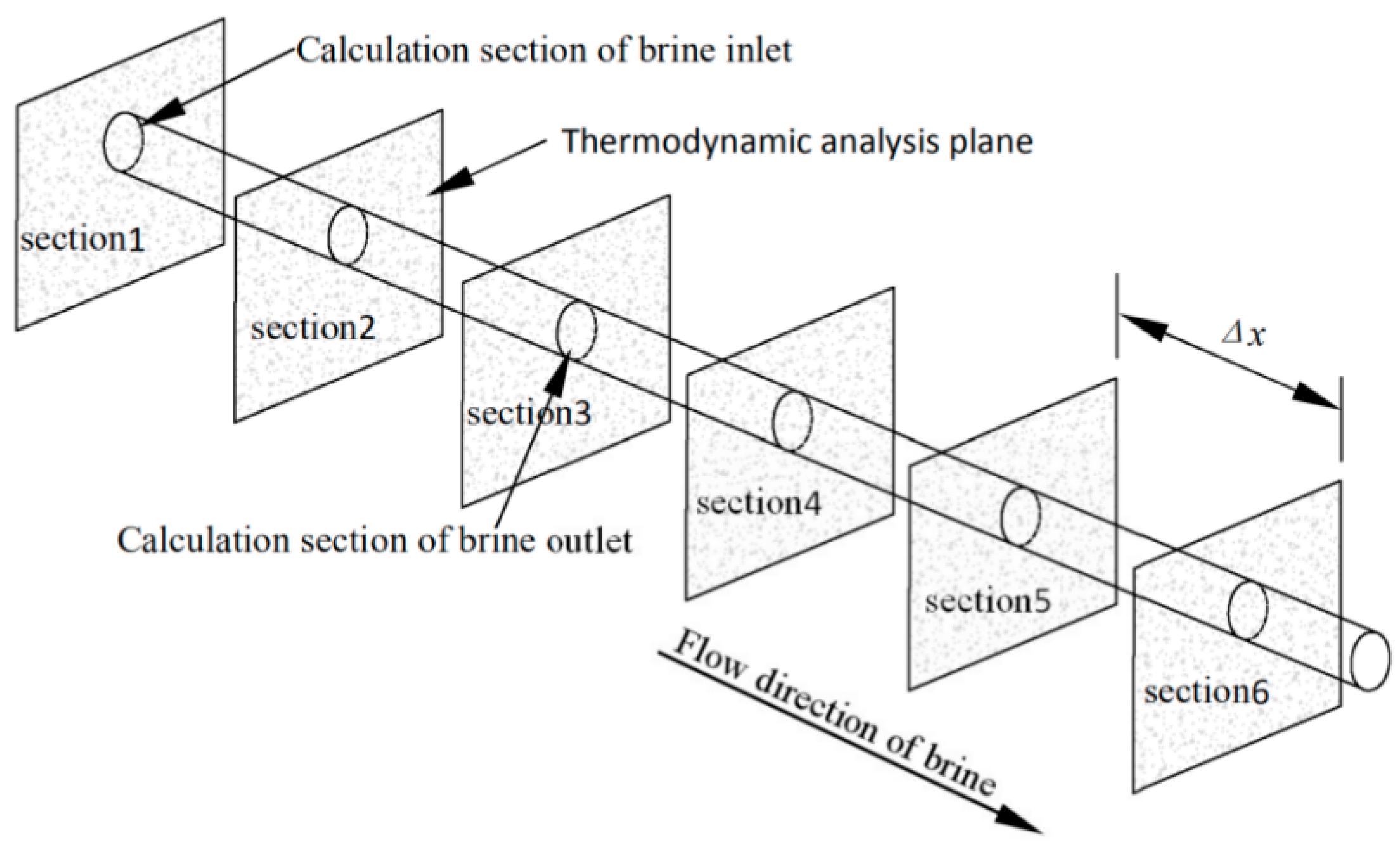 Sustainability 14 12245 g002