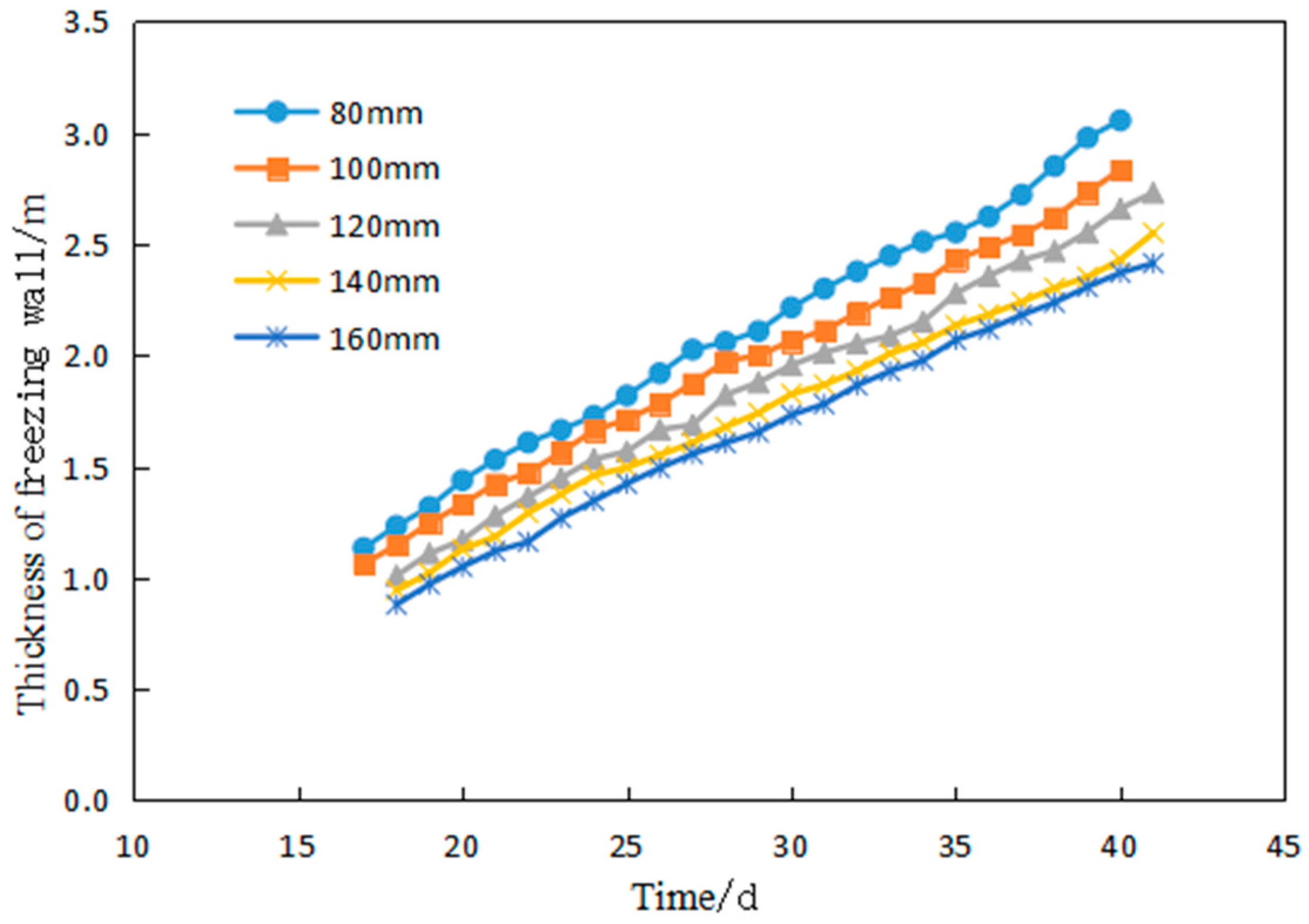 Sustainability 14 12245 g009