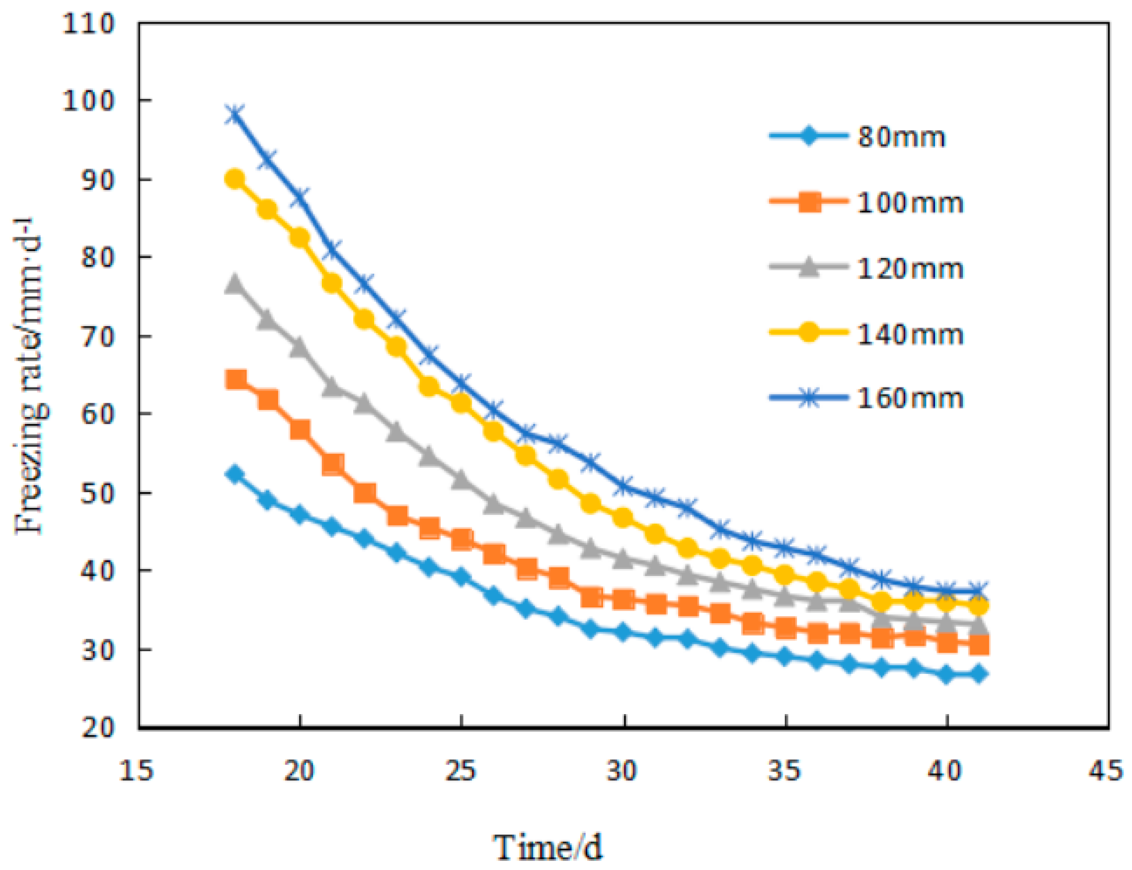 Sustainability 14 12245 g010