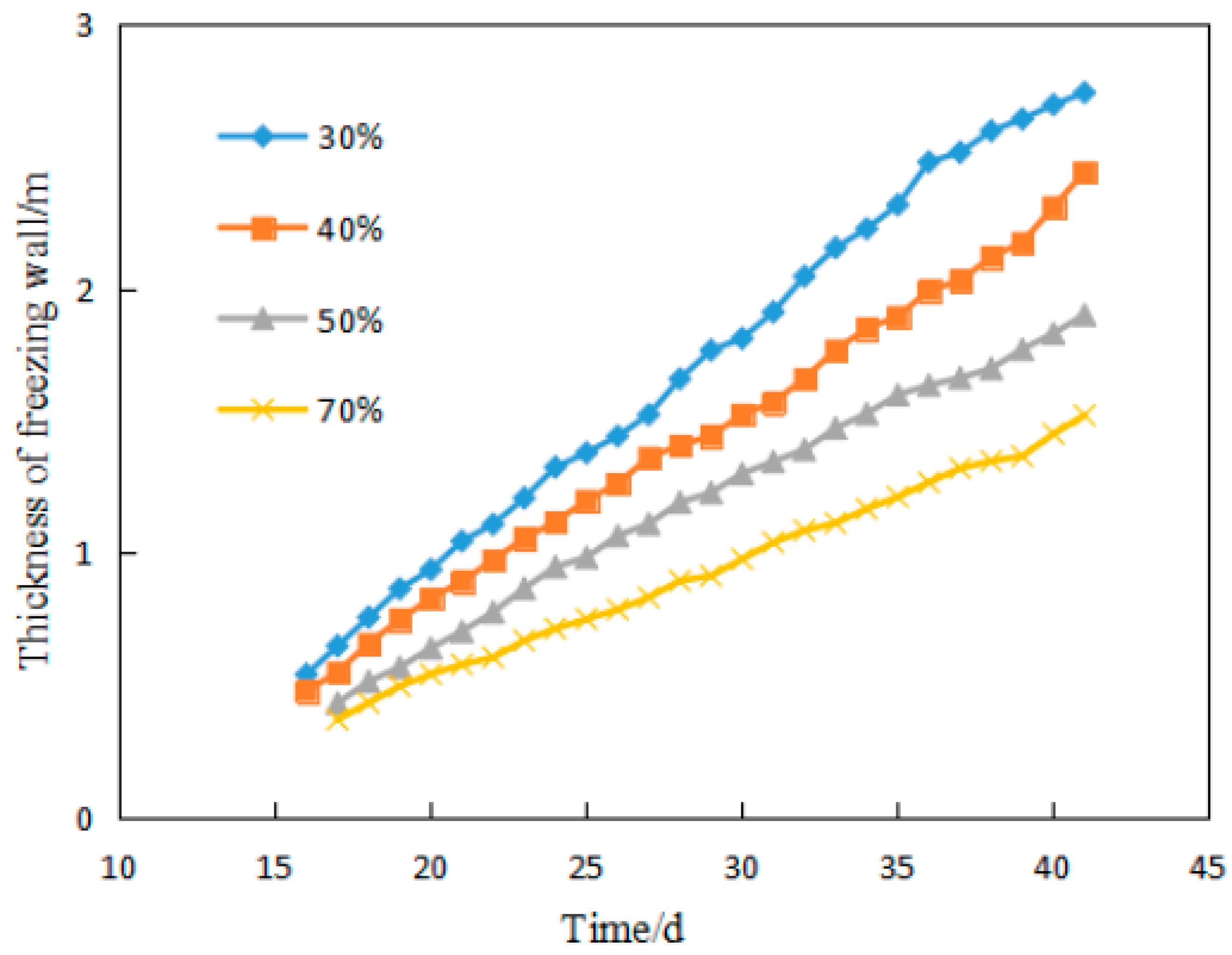Sustainability 14 12245 g015