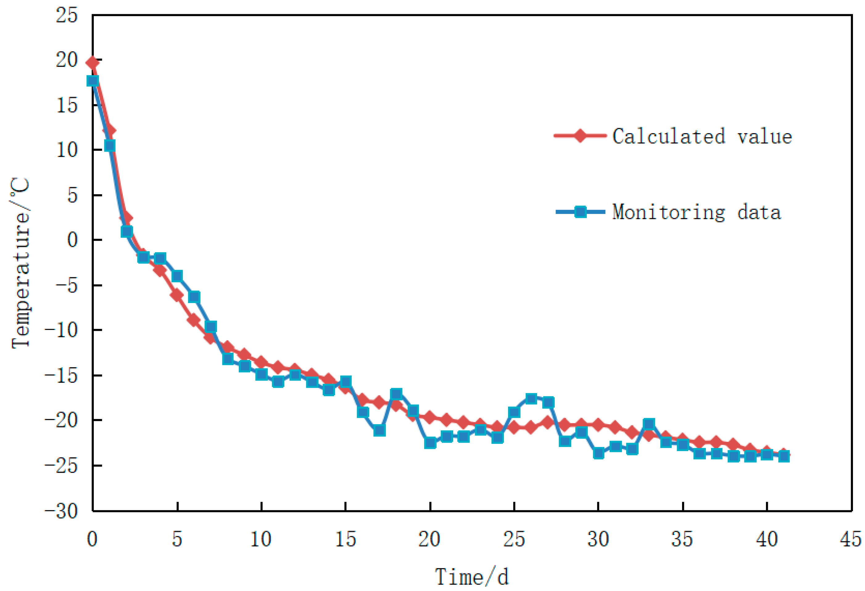 Sustainability 14 12245 g017
