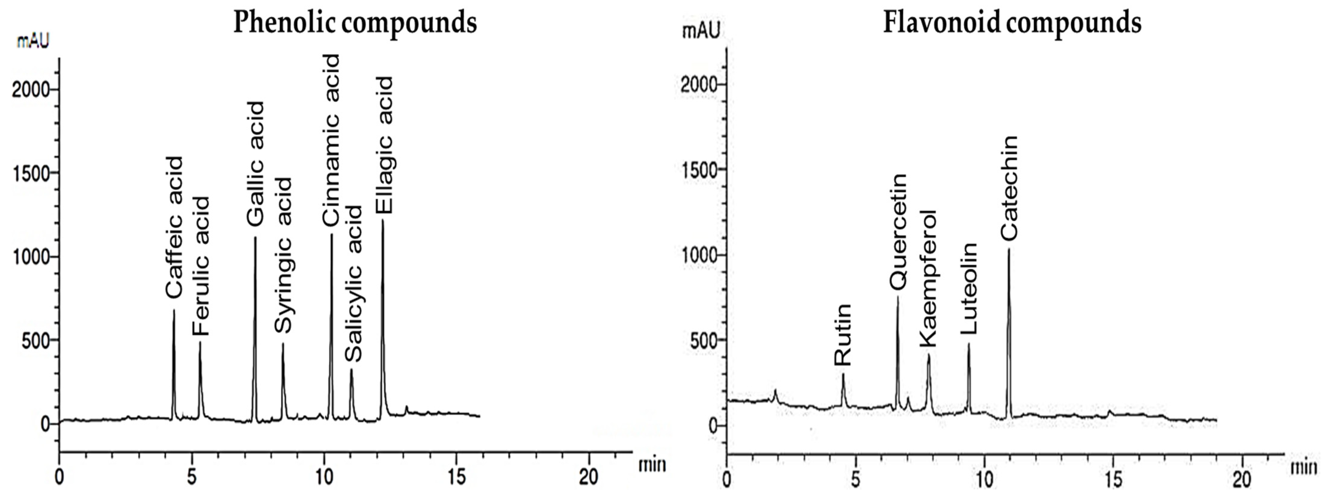 Sustainability 14 12253 g005