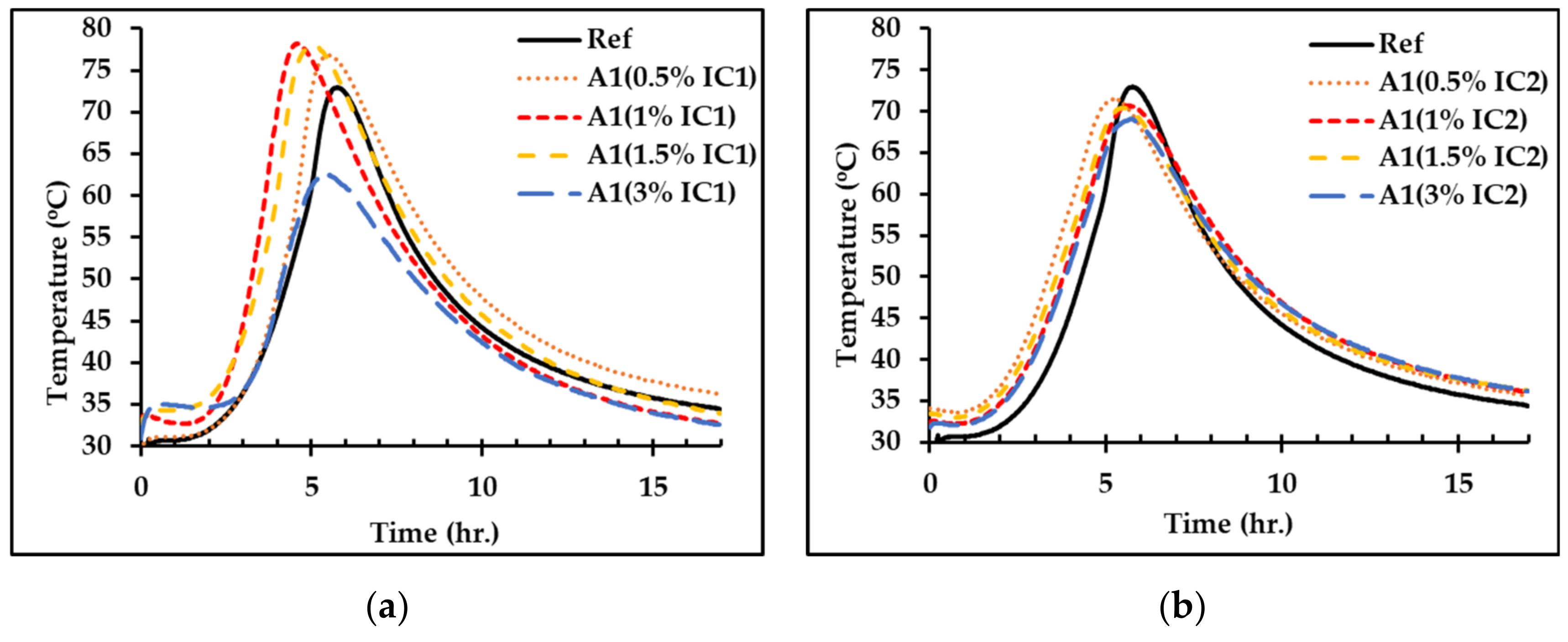 Sustainability 14 12263 g004a
