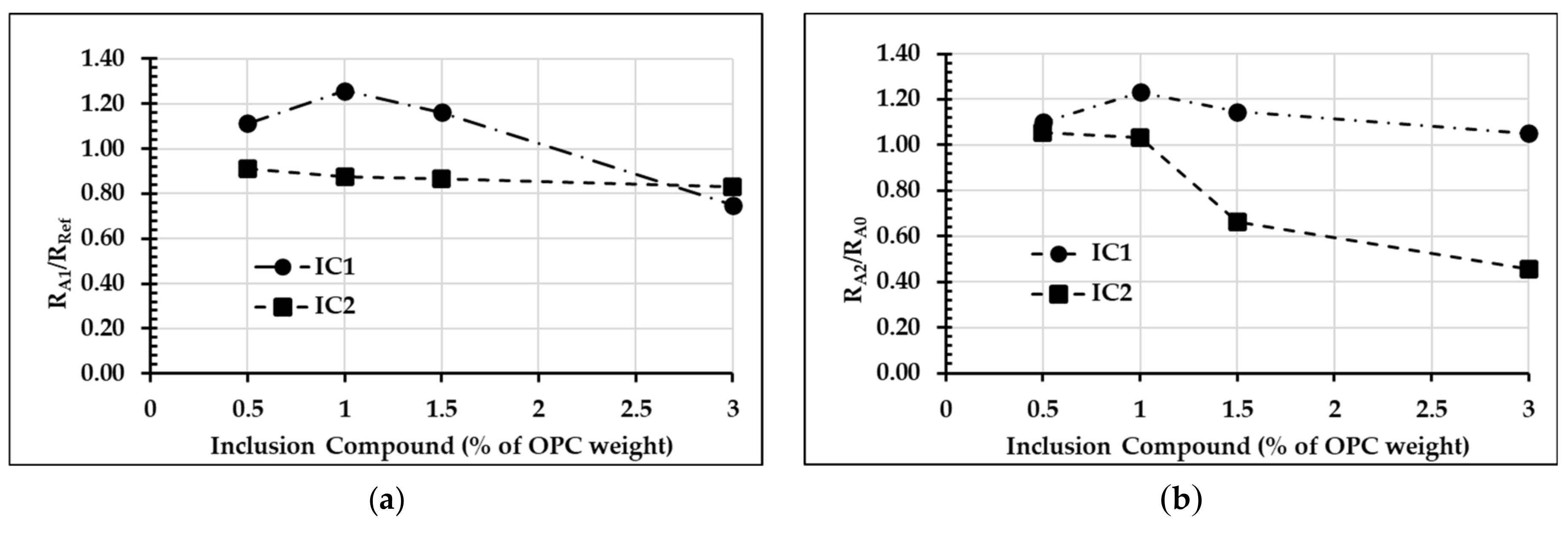 Sustainability 14 12263 g005
