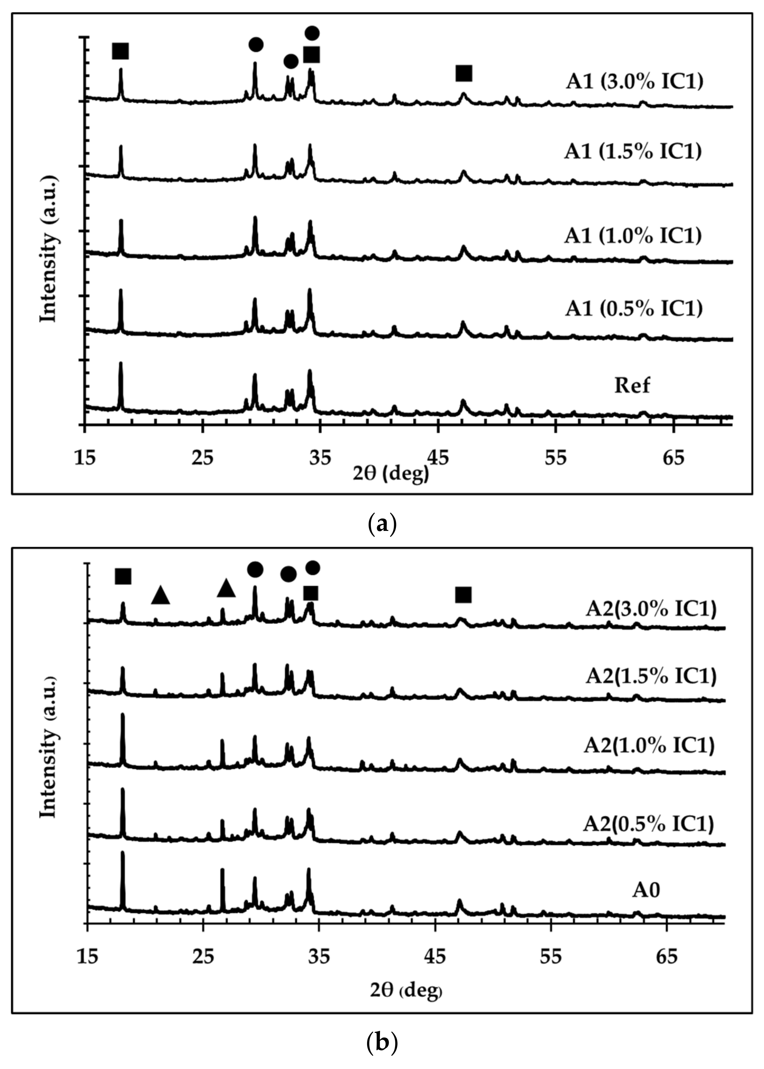 Sustainability 14 12263 g006