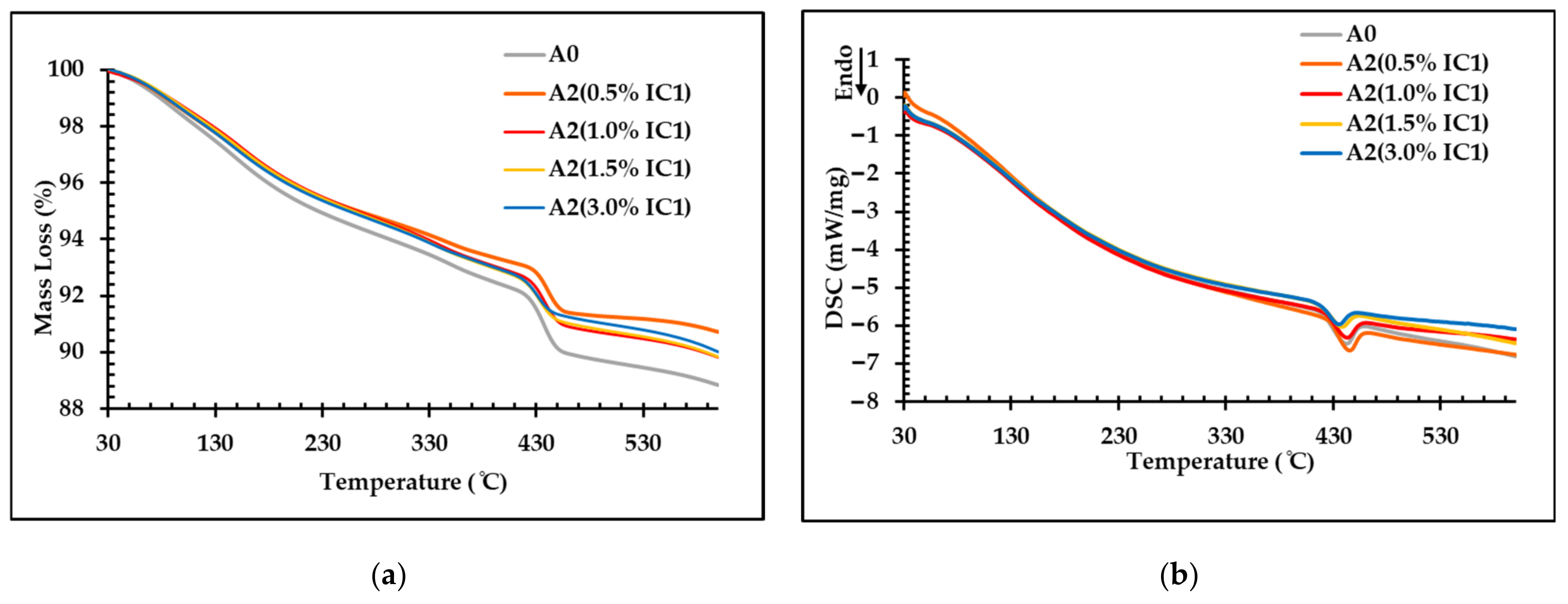Sustainability 14 12263 g008