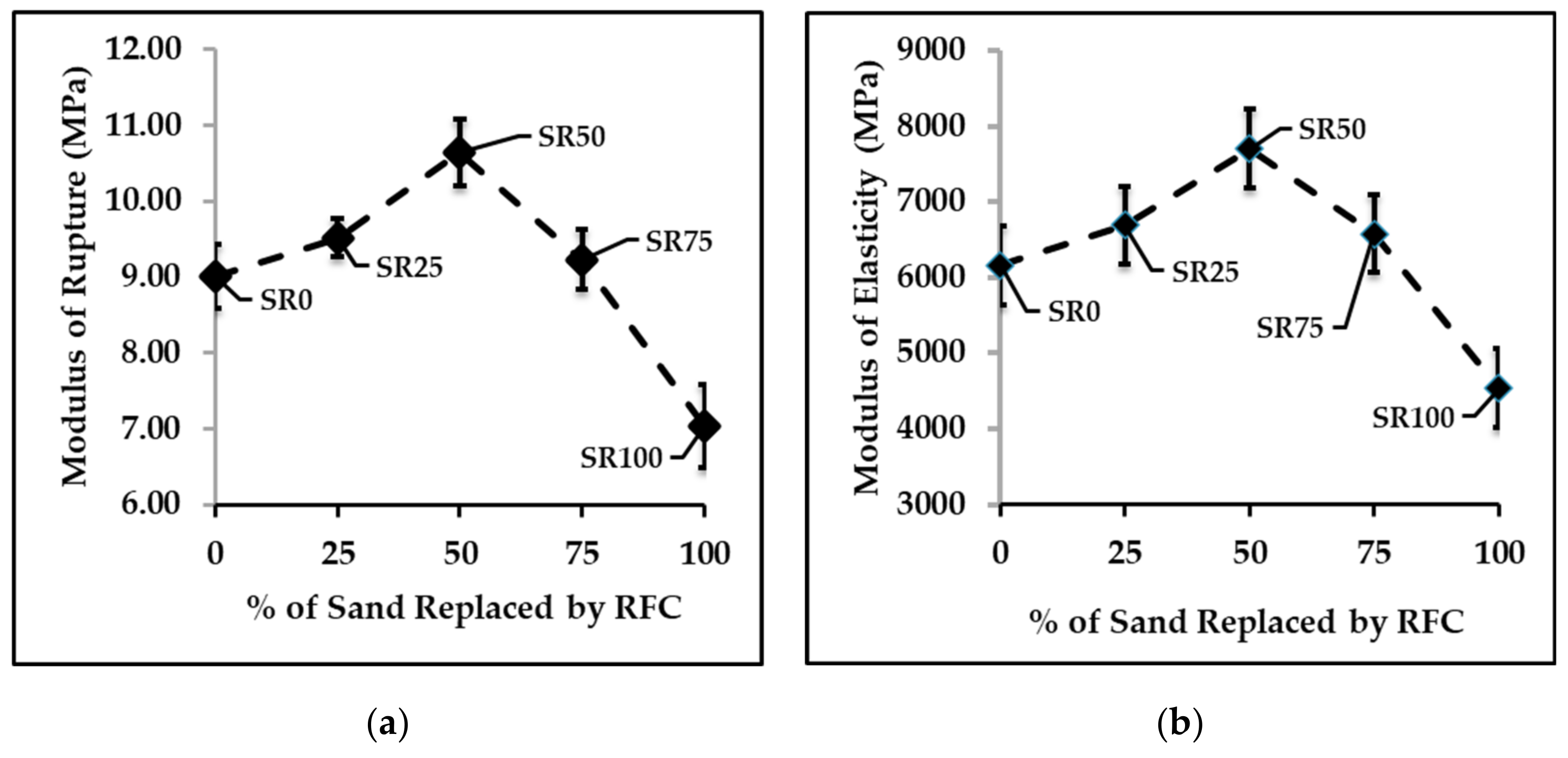 Sustainability 14 12263 g011a