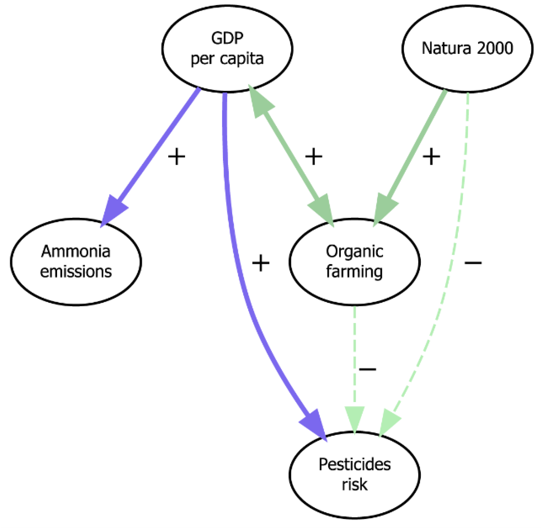 Sustainability 14 12281 g006 Sustainability 14 12281 g006