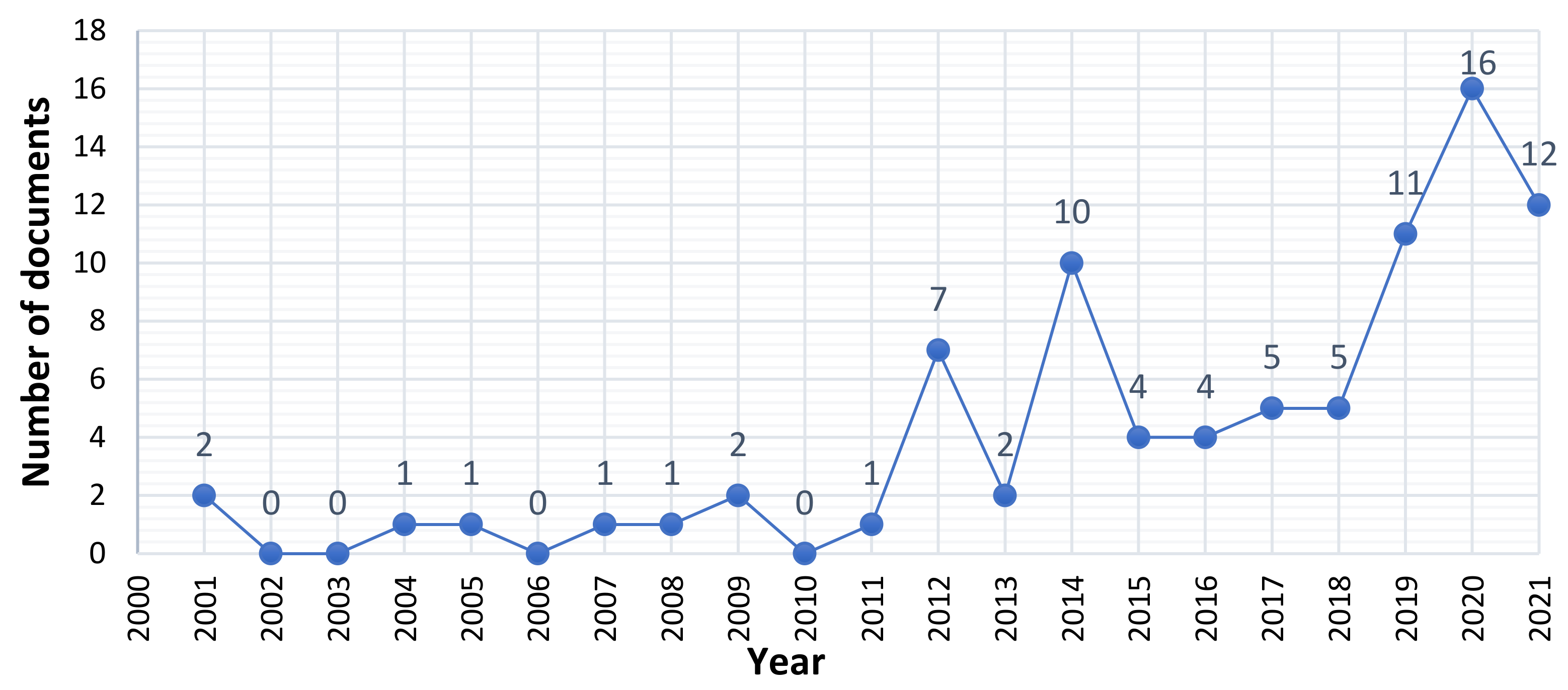 Sustainability 14 12282 g003 Sustainability 14 12282 g003