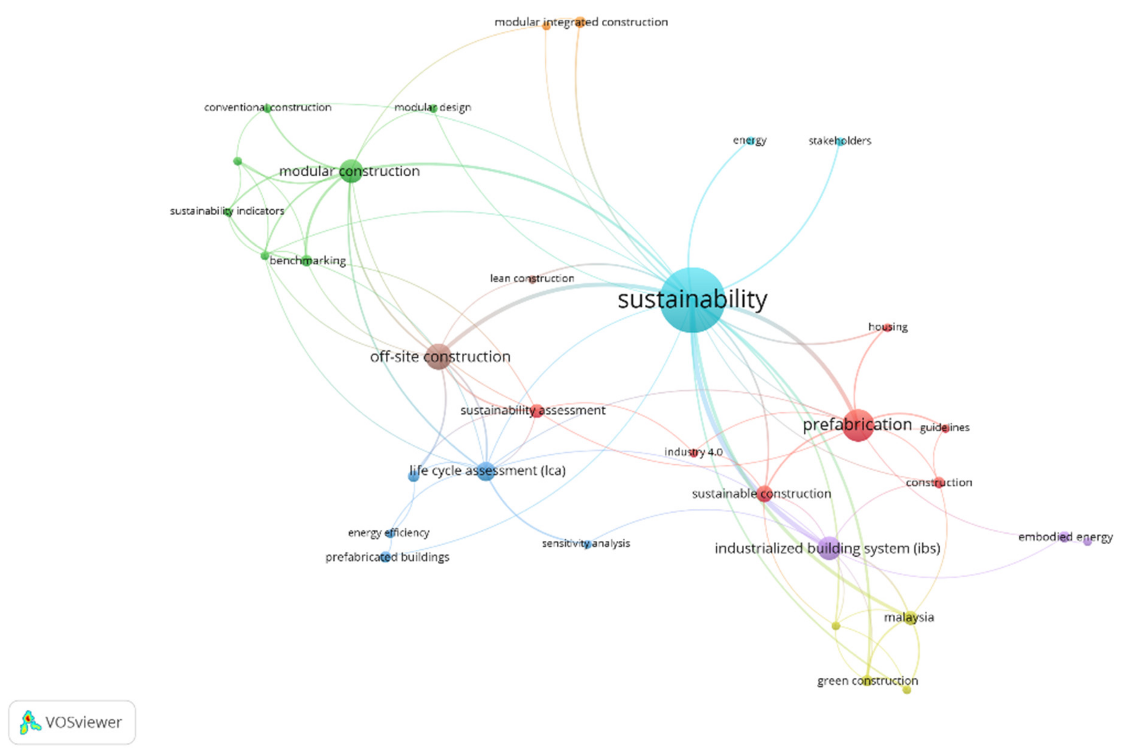 Sustainability 14 12282 g004 Sustainability 14 12282 g004